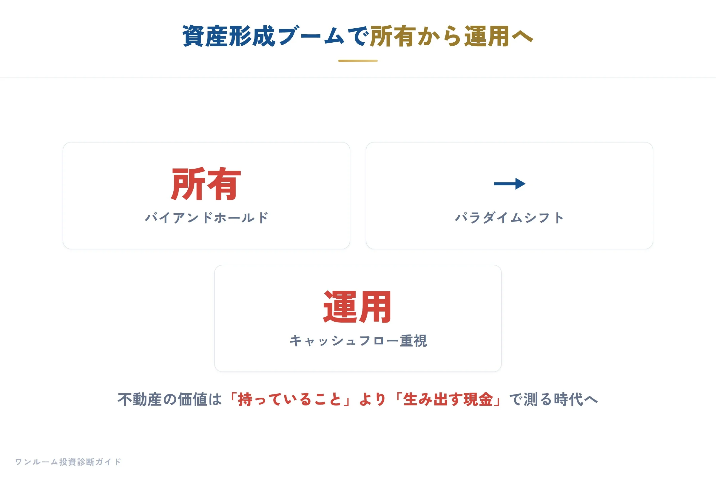 日経マネー特集の要点