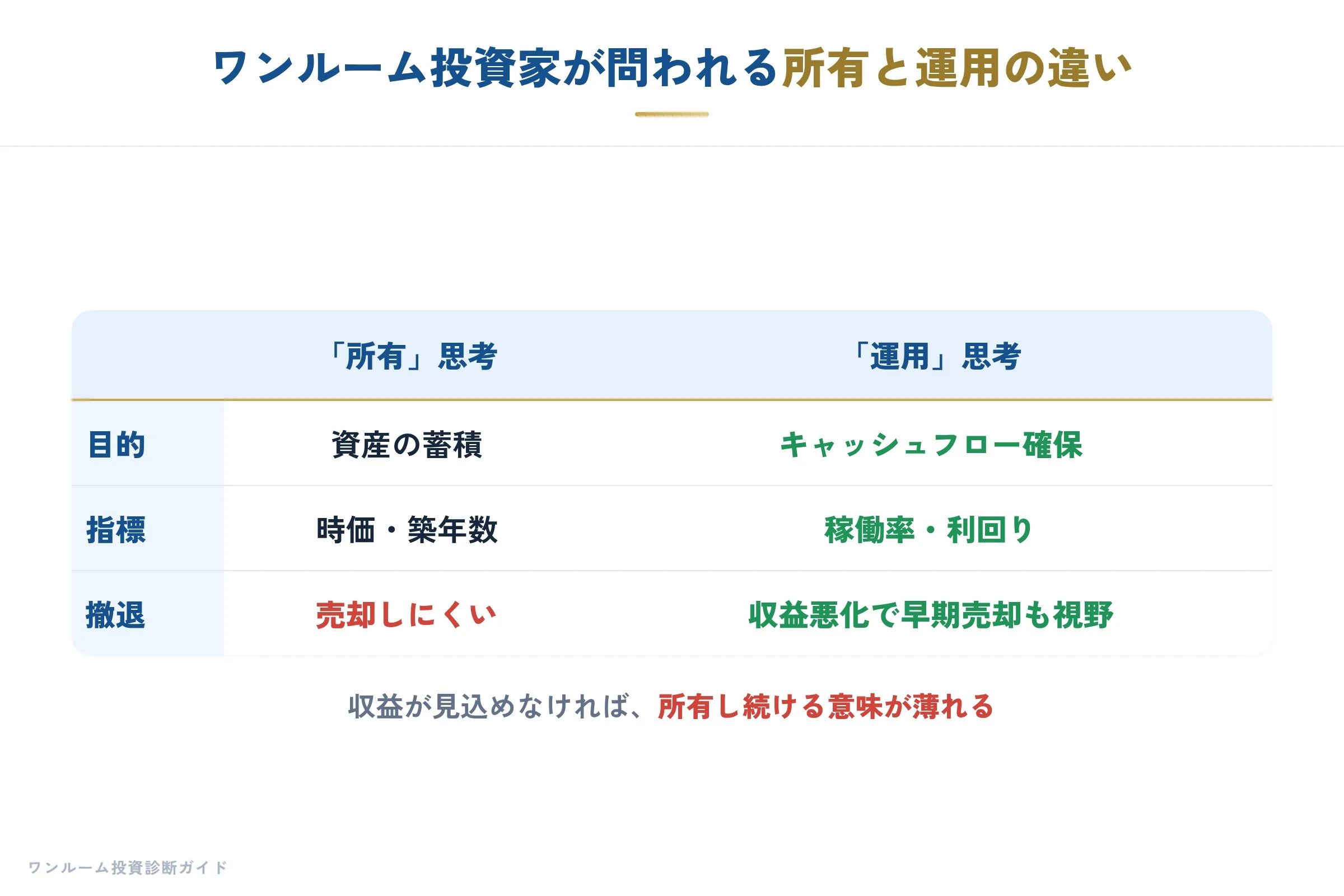 日経マネー特集の補足