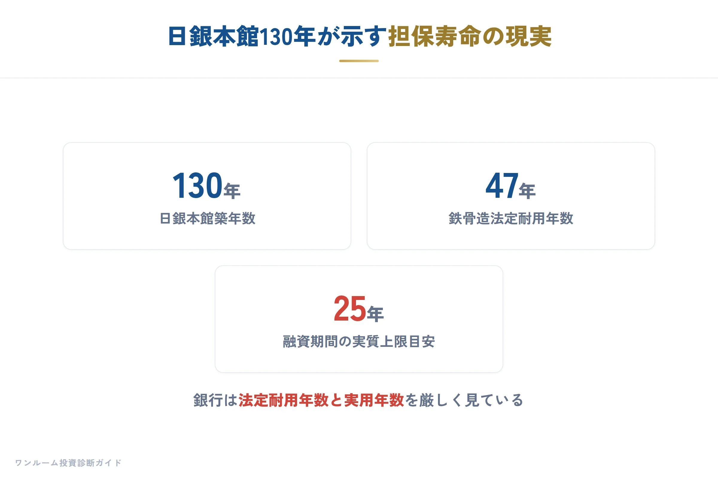 金融機関の要点