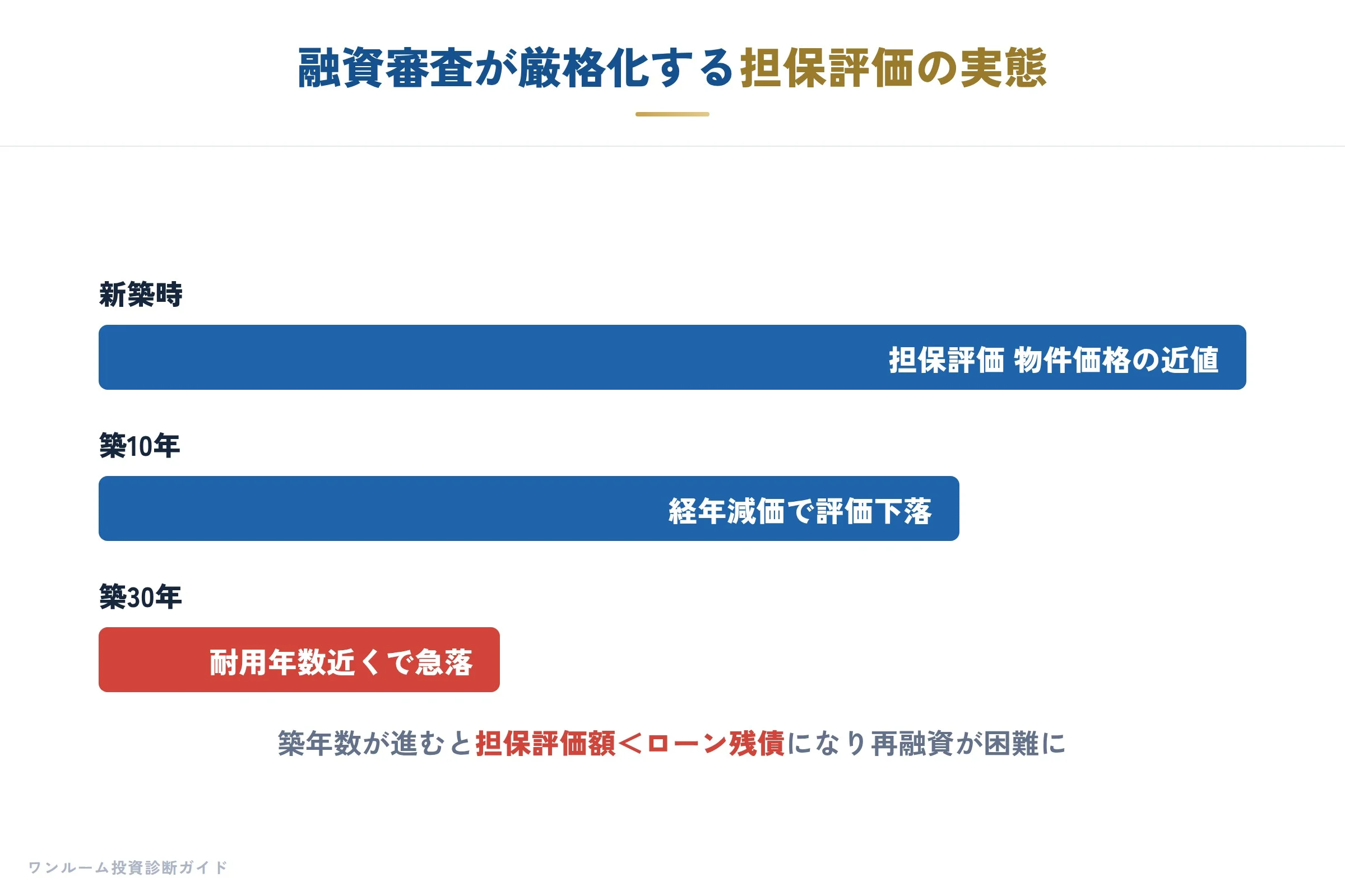 金融機関の補足