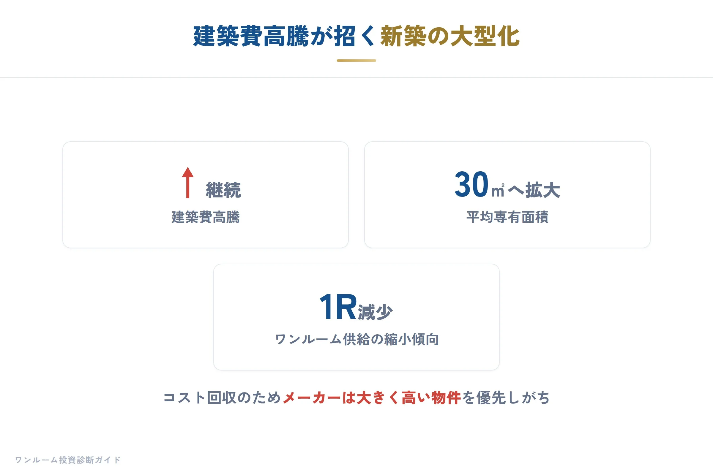 建設・不動産の要点