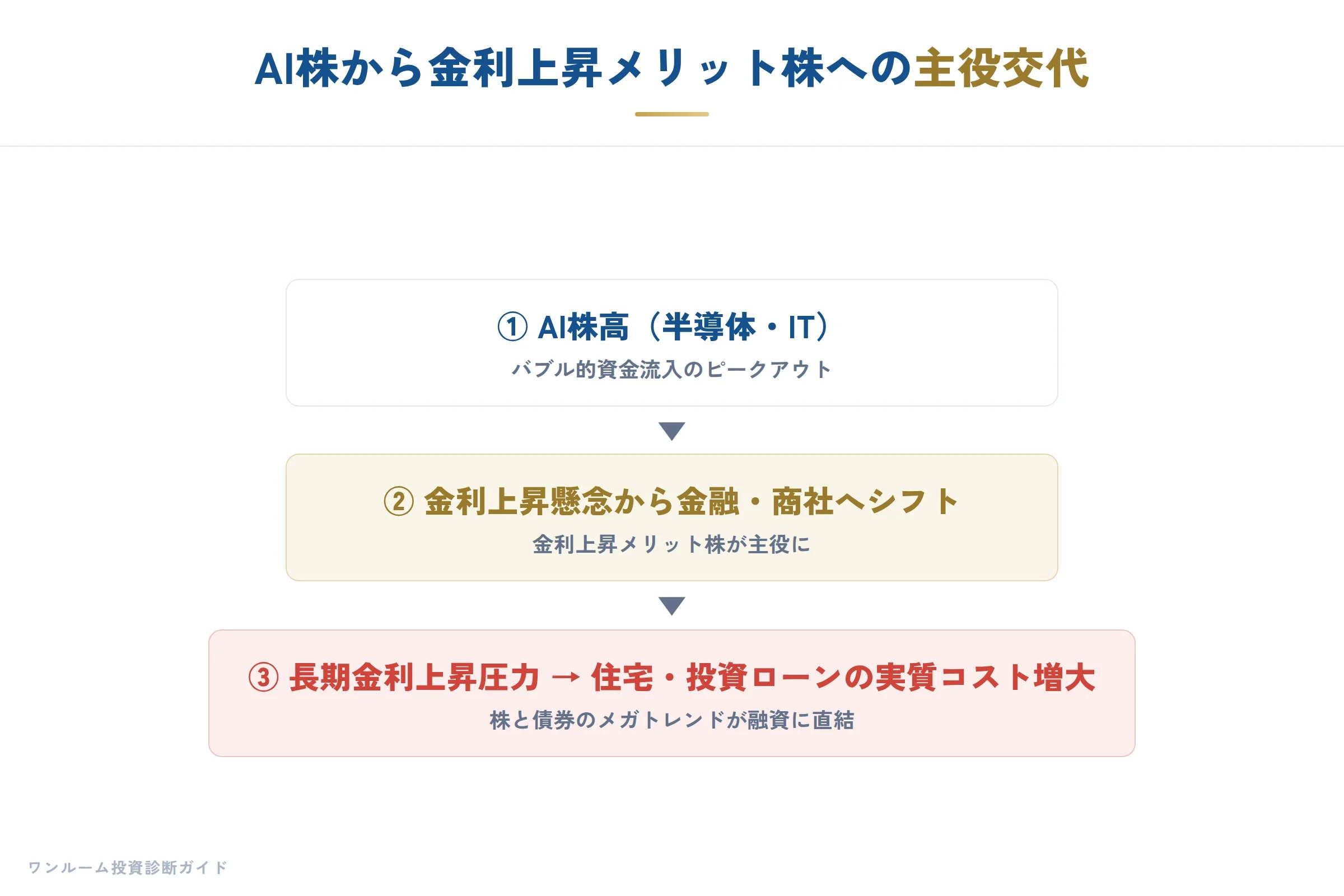 日銀ウォッチの要点