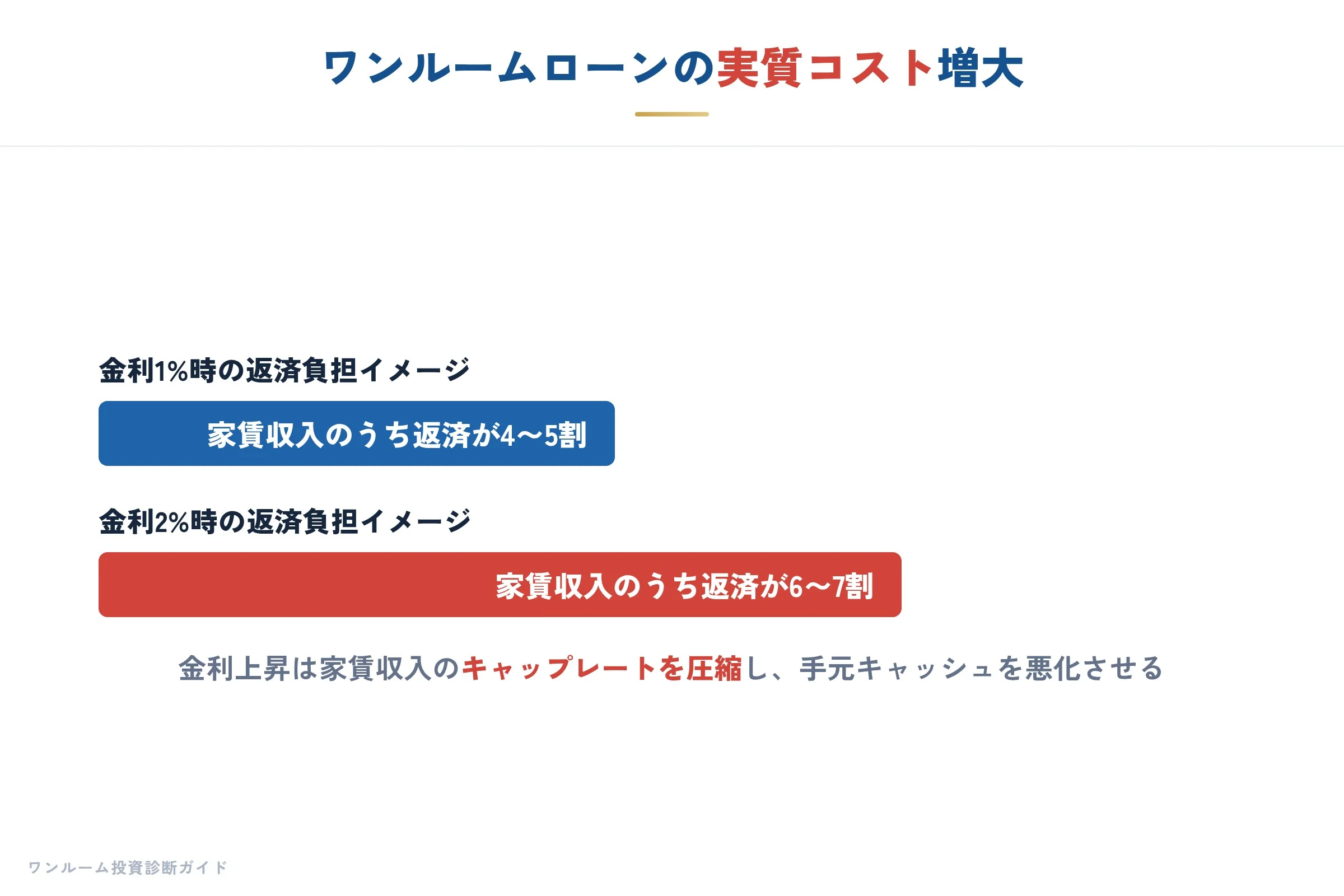 日銀ウォッチの補足