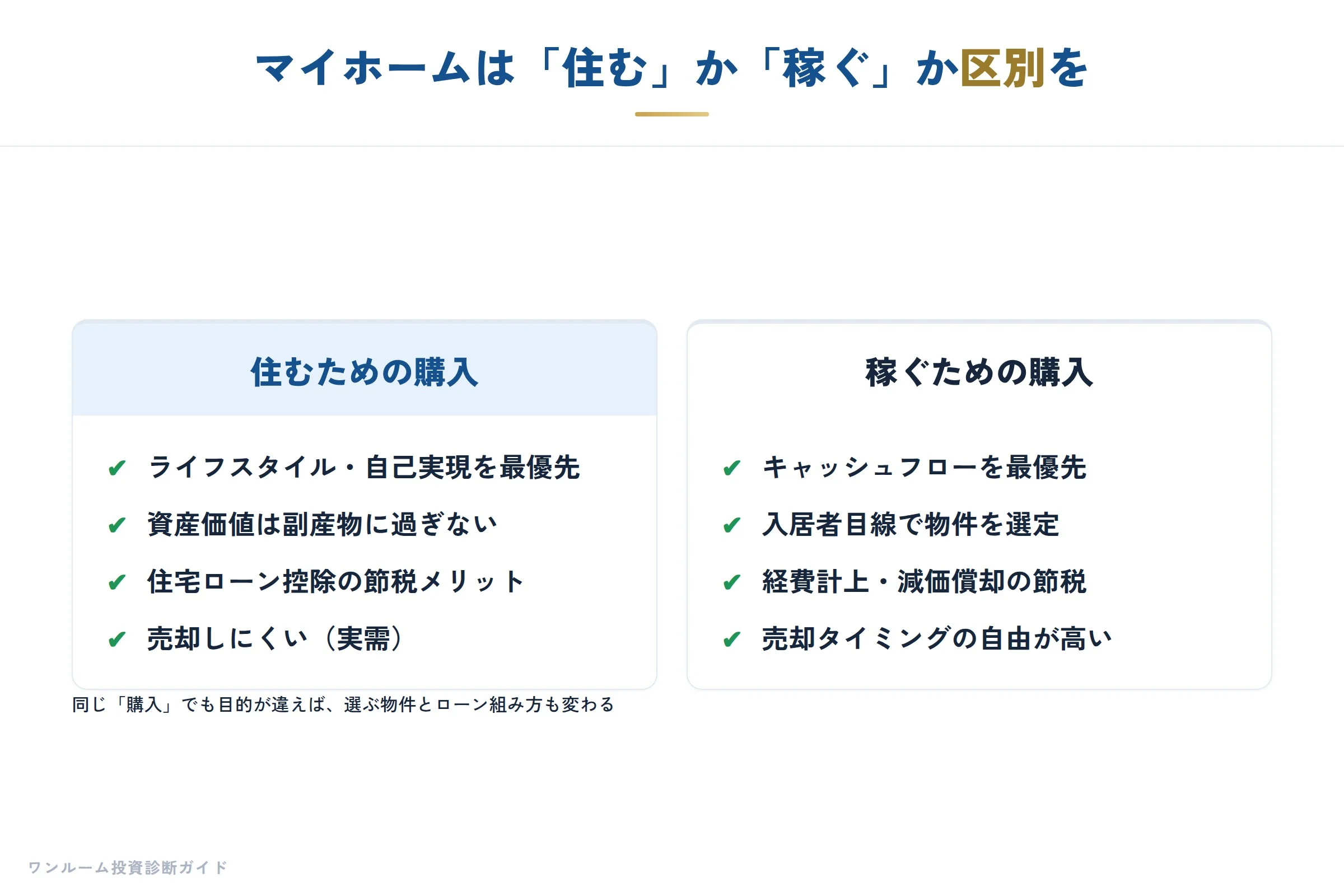 20代からのマイホーム考の要点