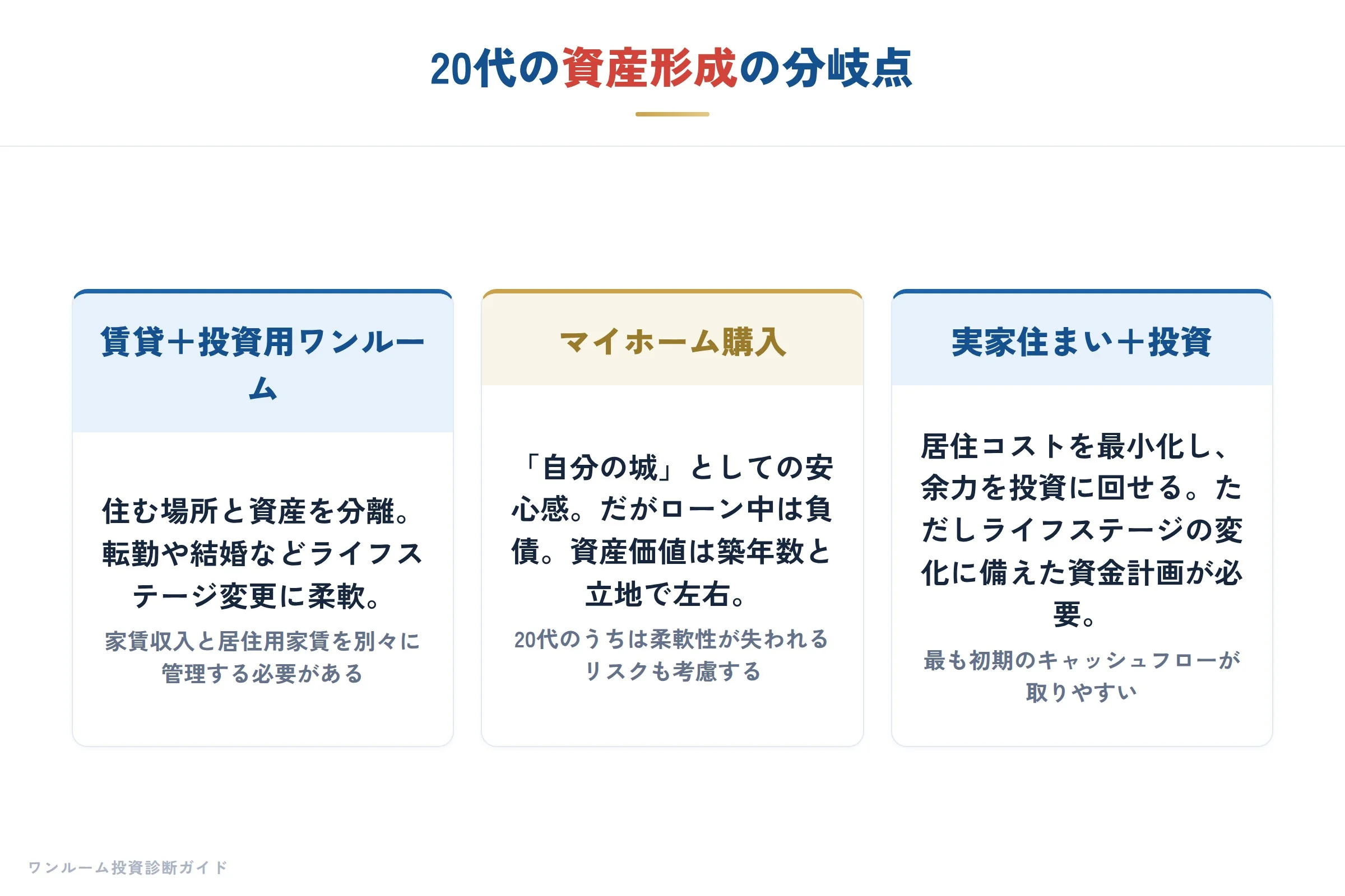 20代からのマイホーム考の補足