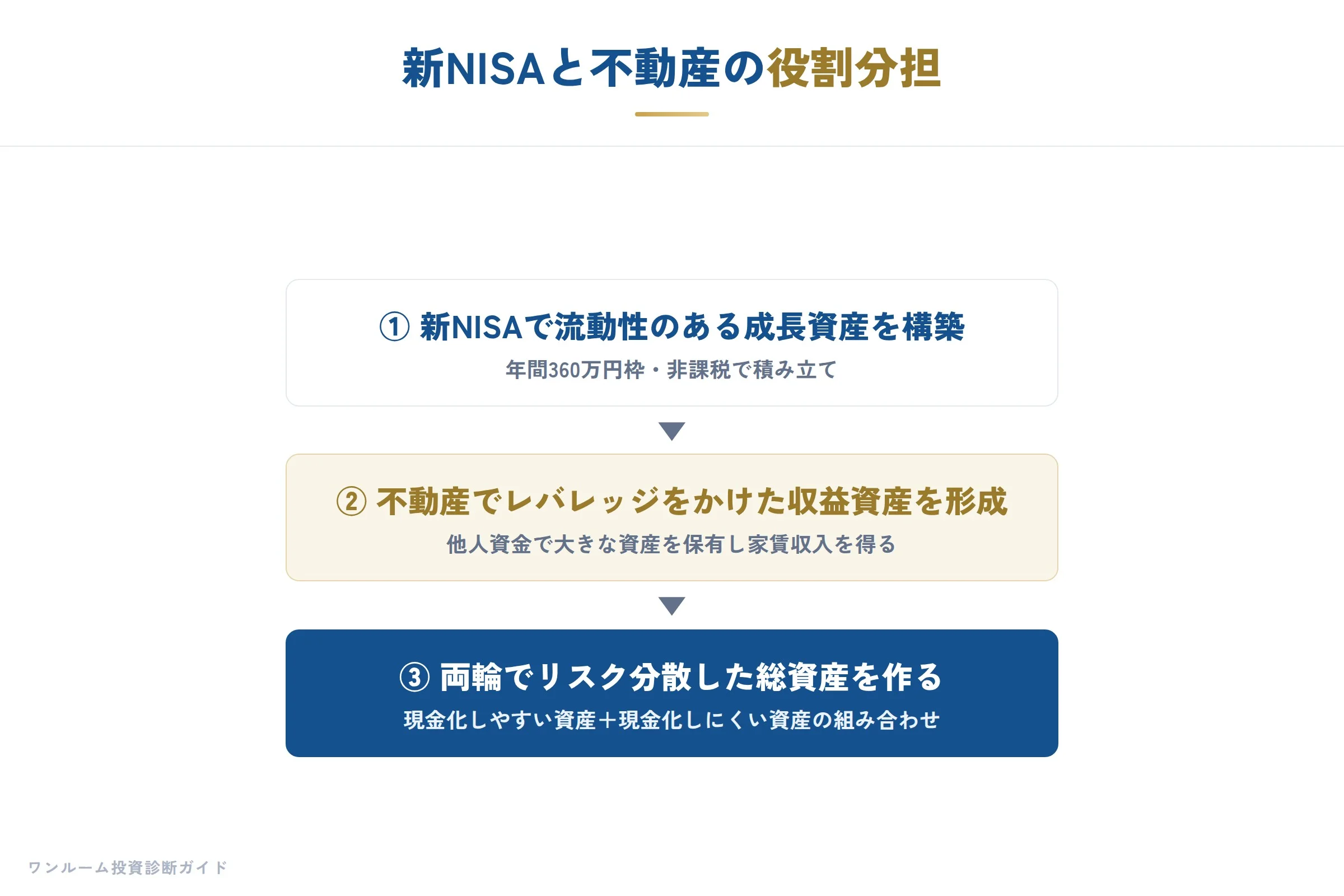 日経マネー特集の要点