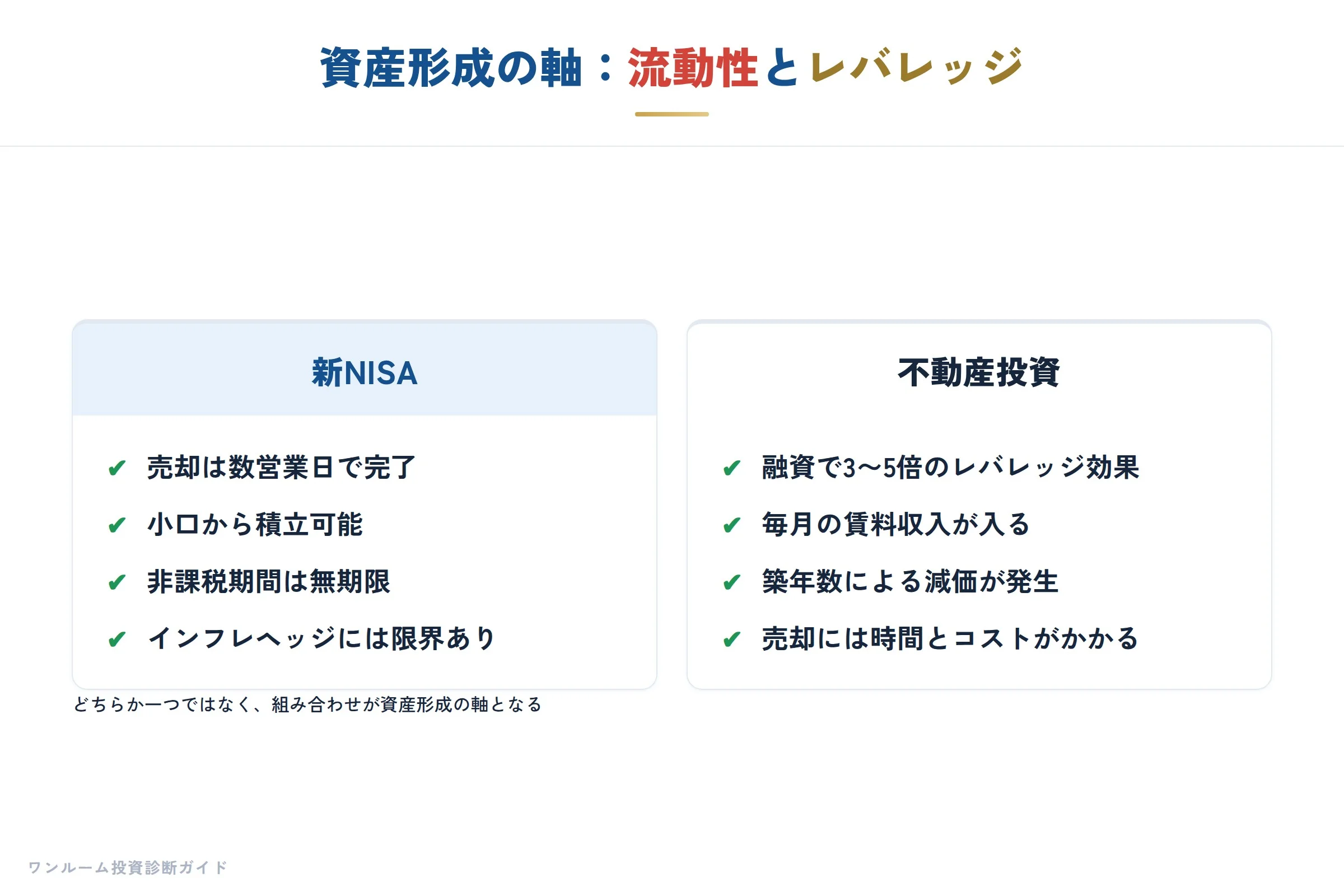 日経マネー特集の補足