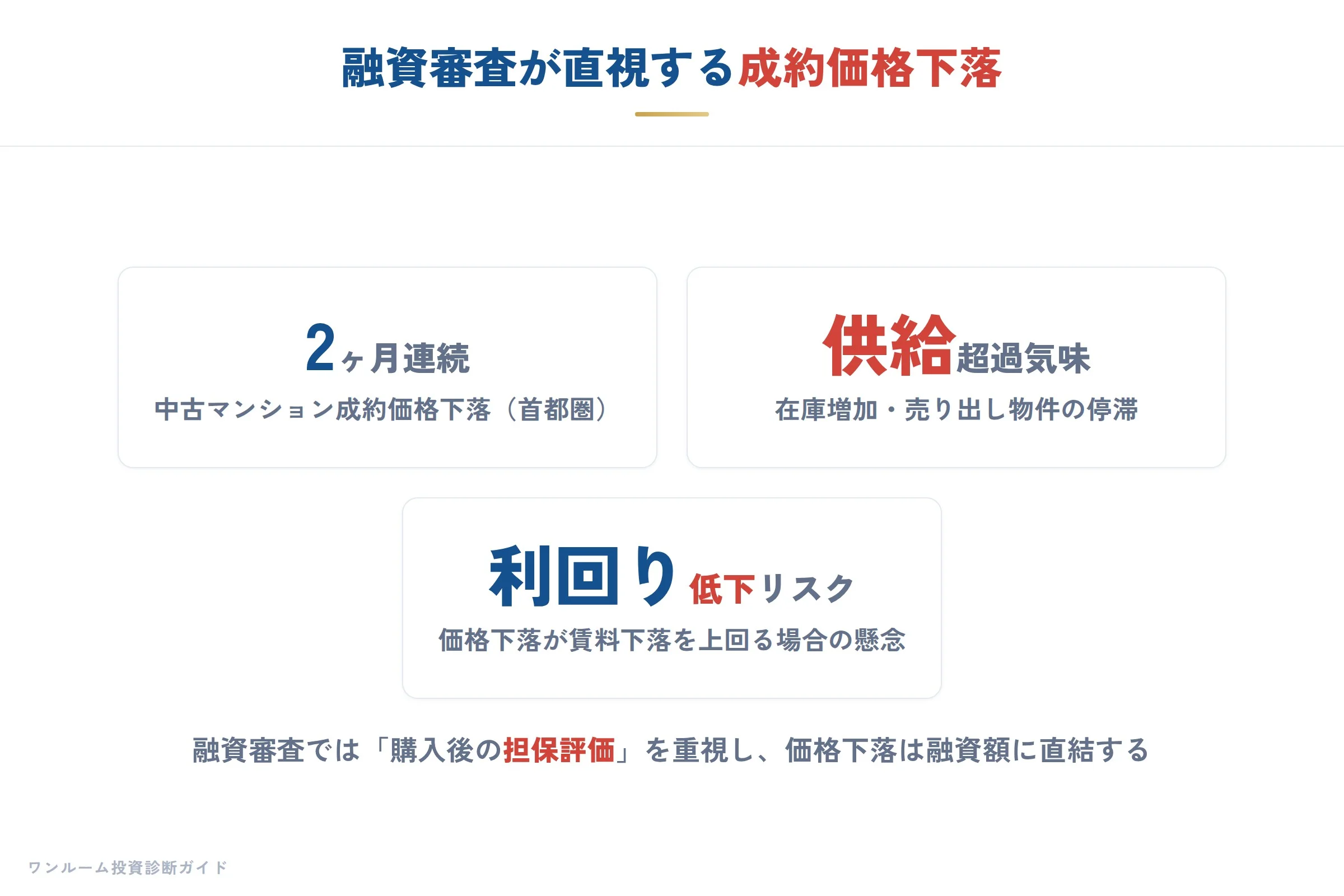 金融機関の要点