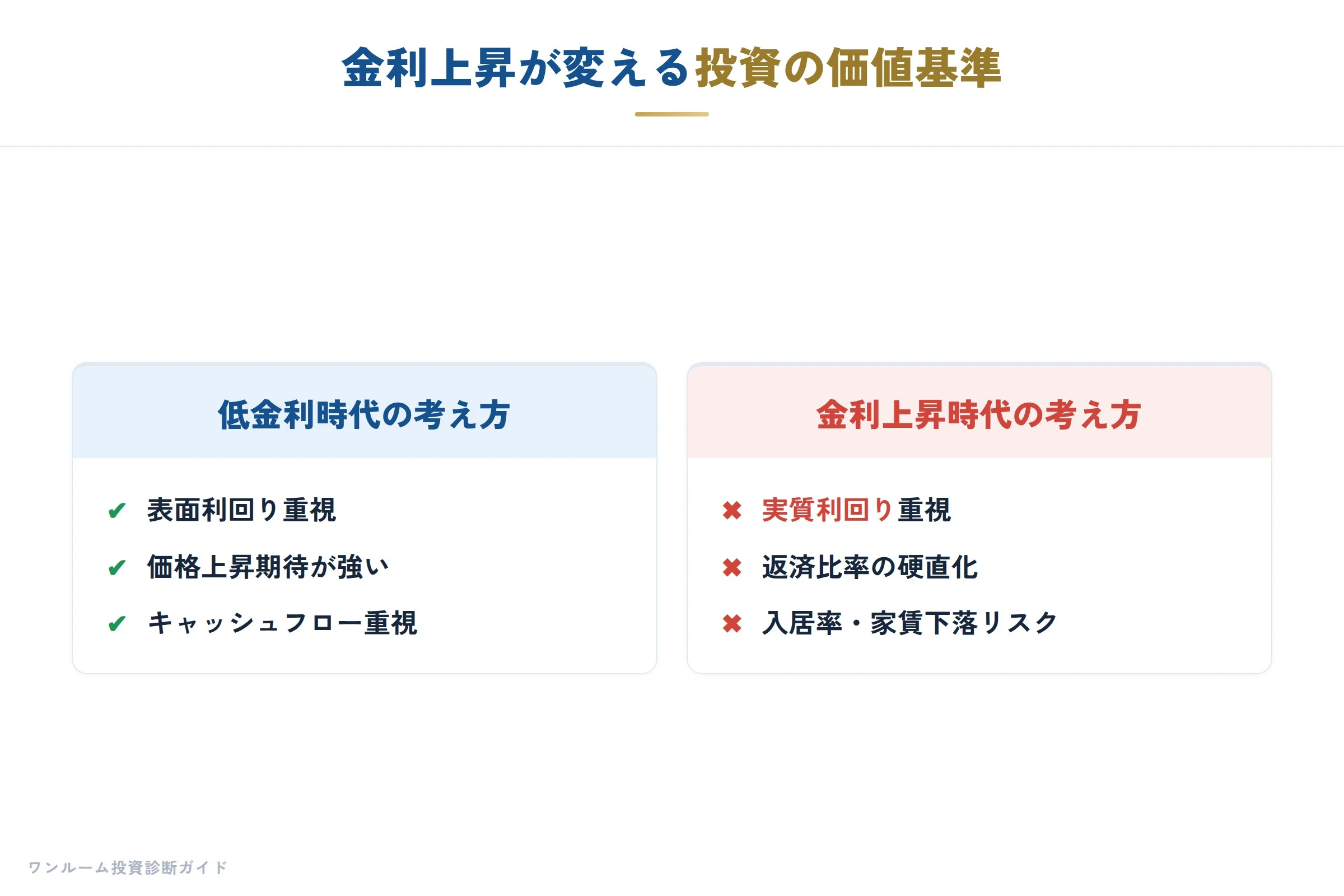 日銀ウォッチの要点
