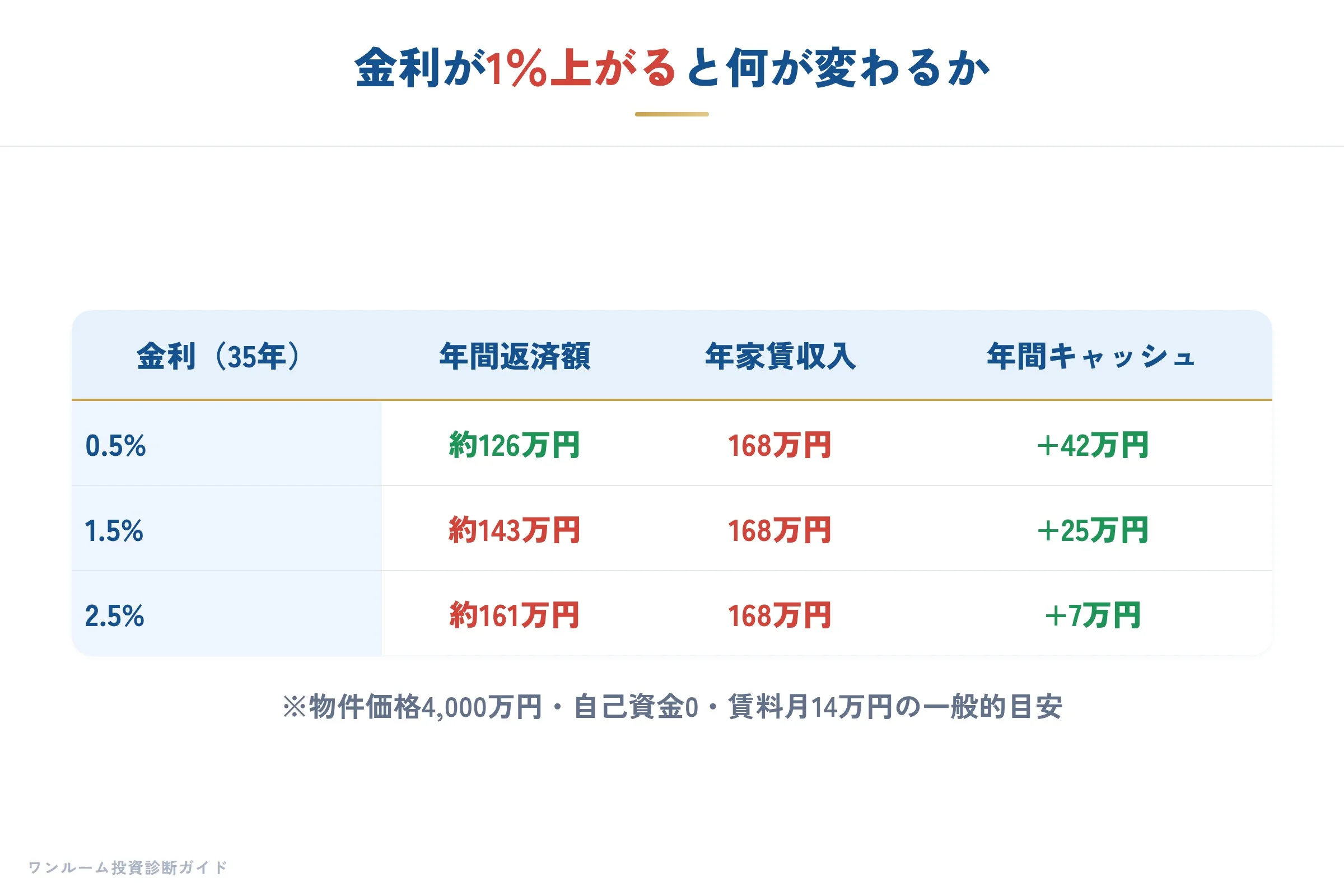 日銀ウォッチの補足