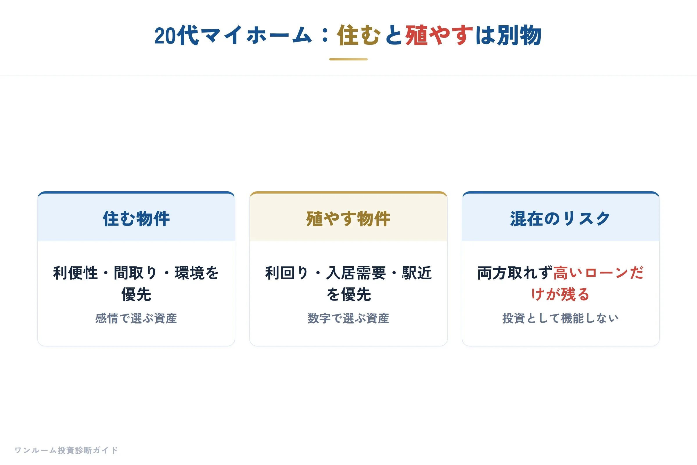 20代からのマイホーム考の要点