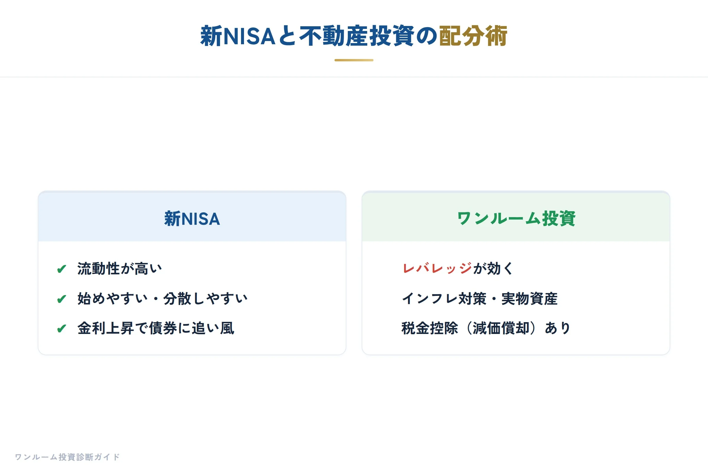 日経マネー特集の要点