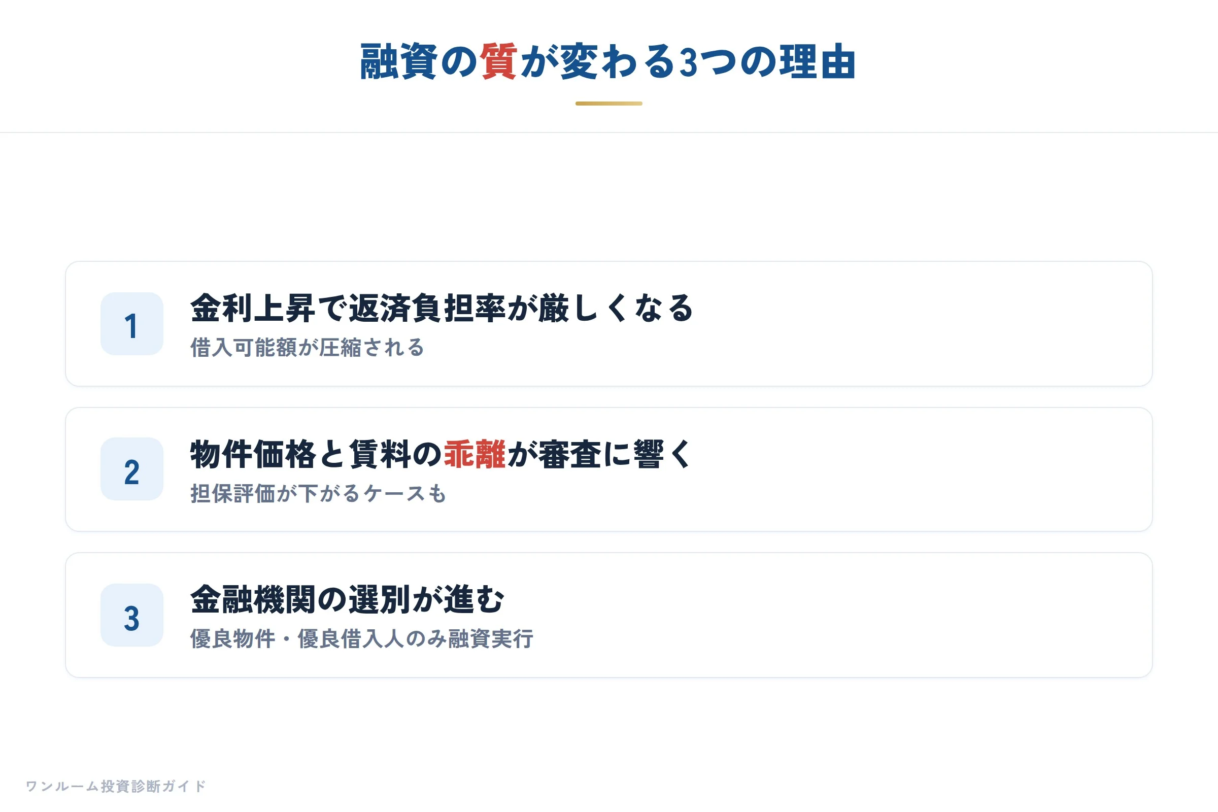 金融機関の要点