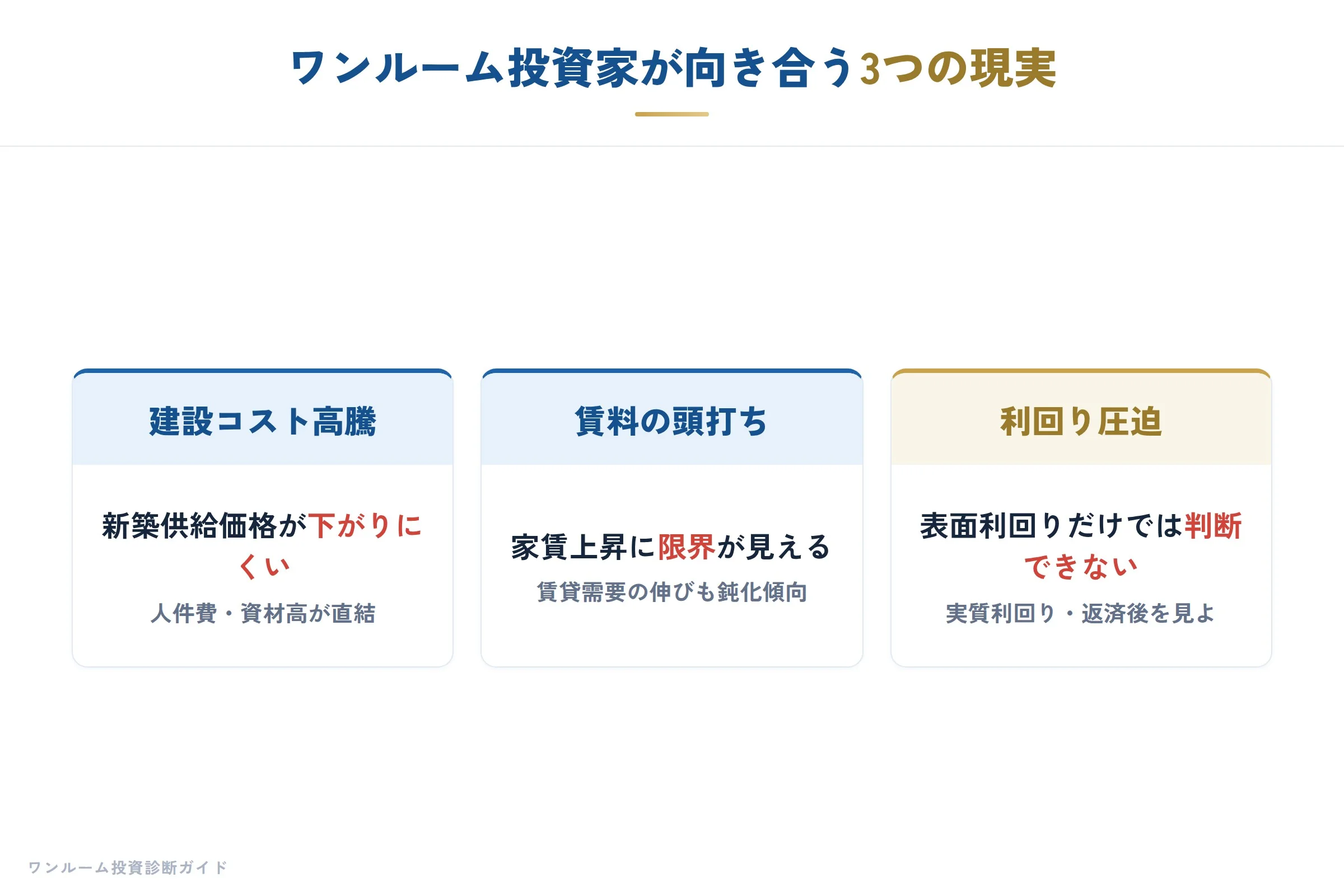 建設・不動産の補足
