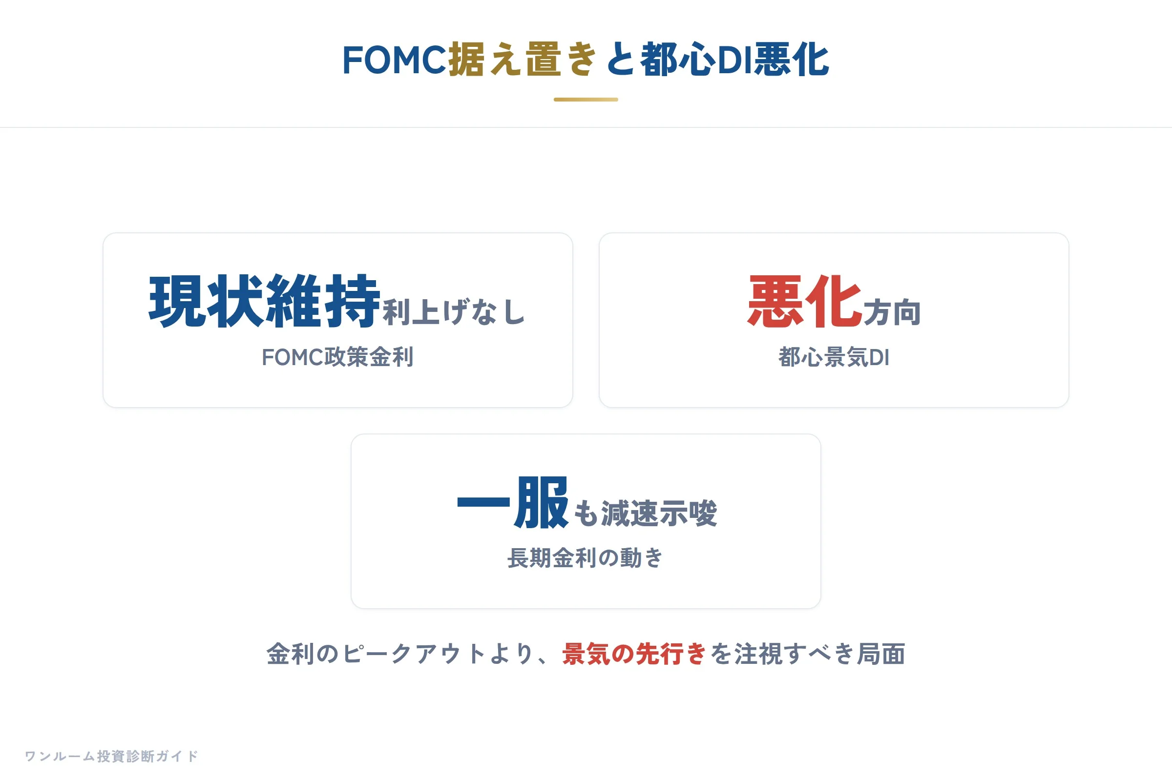 日銀ウォッチの要点