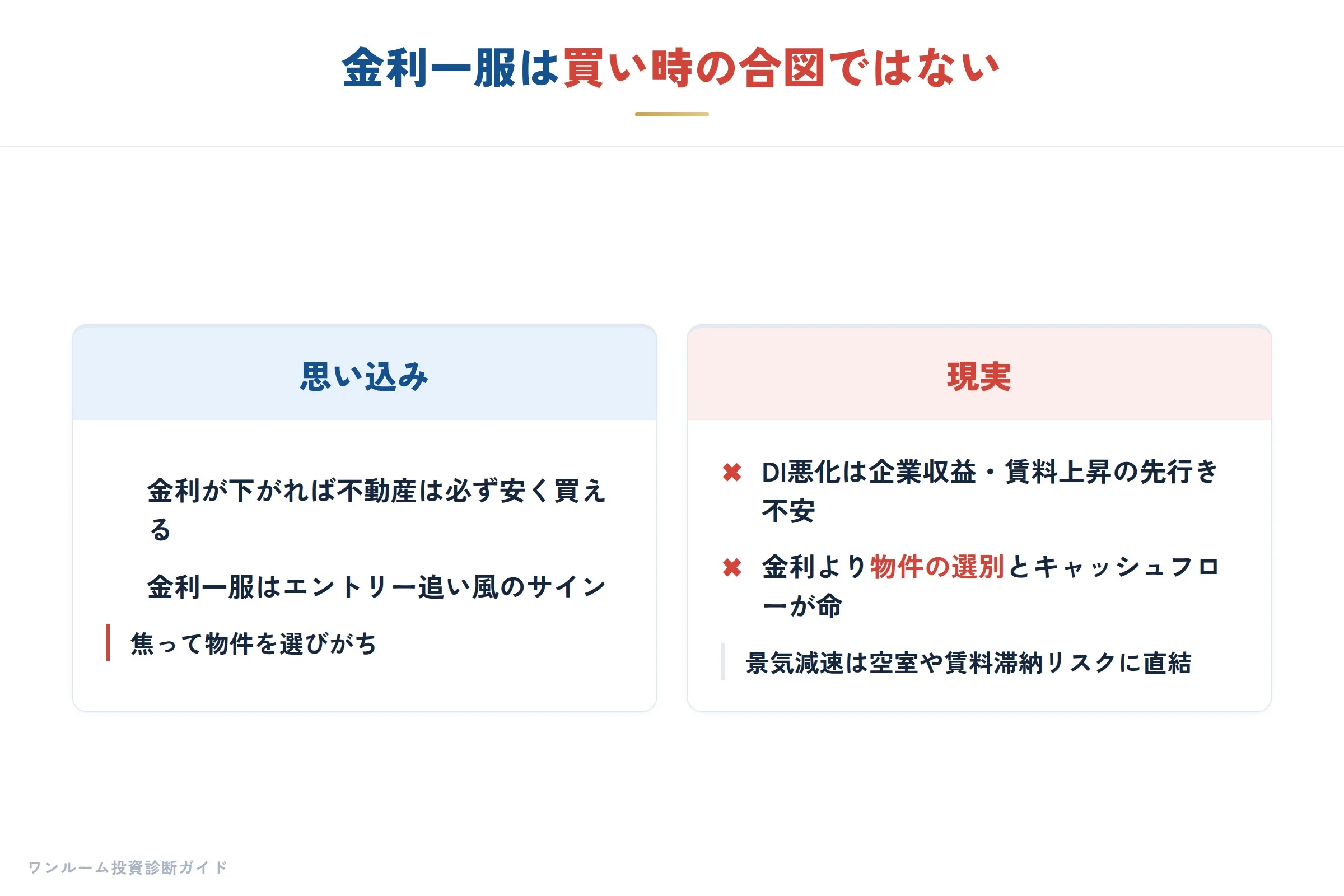 日銀ウォッチの補足