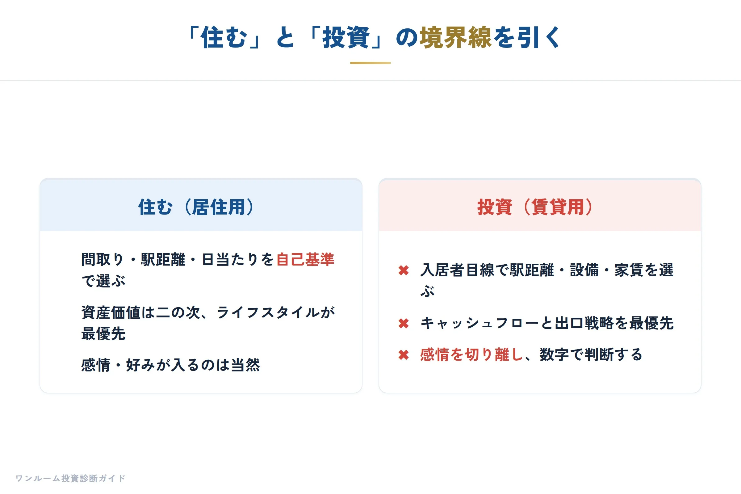 20代からのマイホーム考の要点