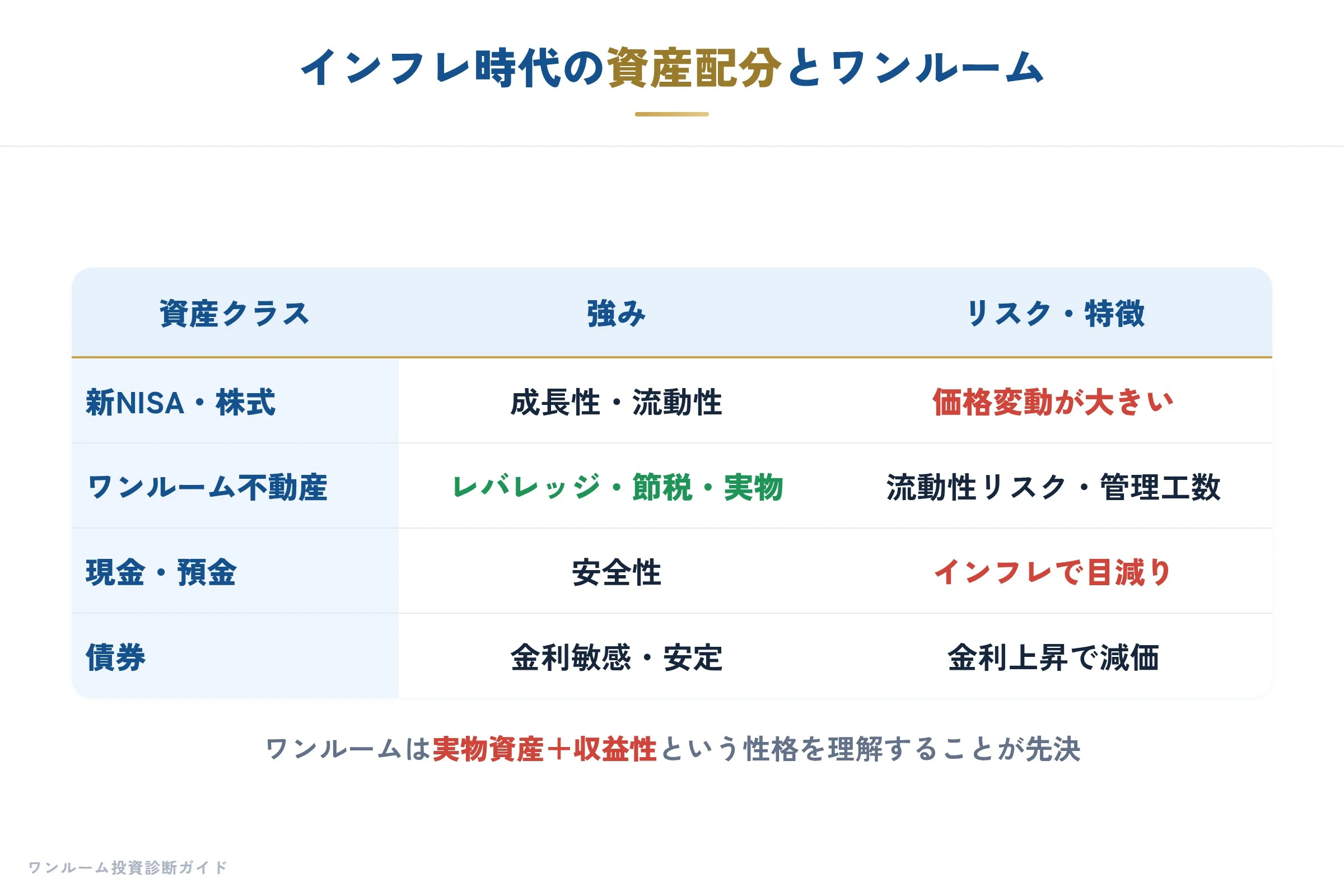 日経マネー特集の要点