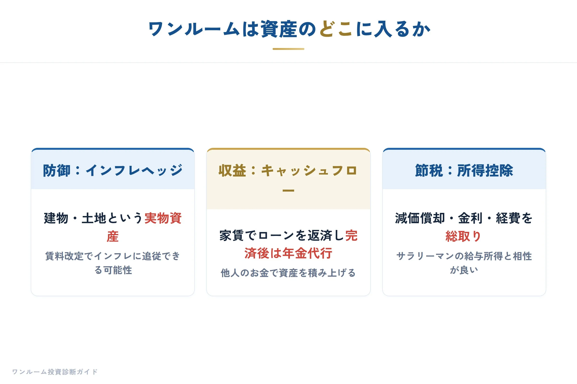 日経マネー特集の補足