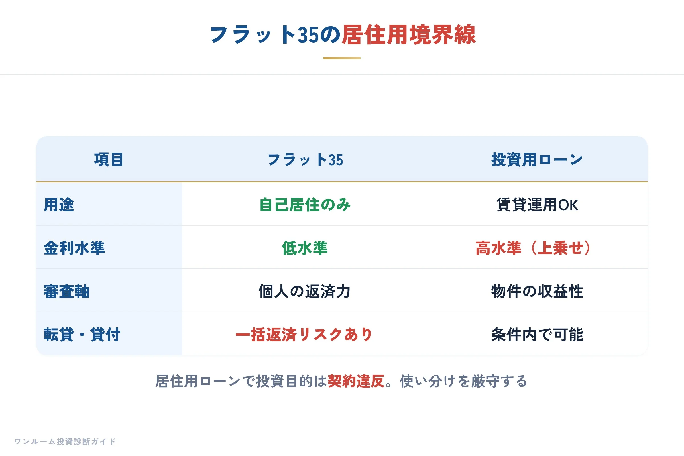 金融機関の要点