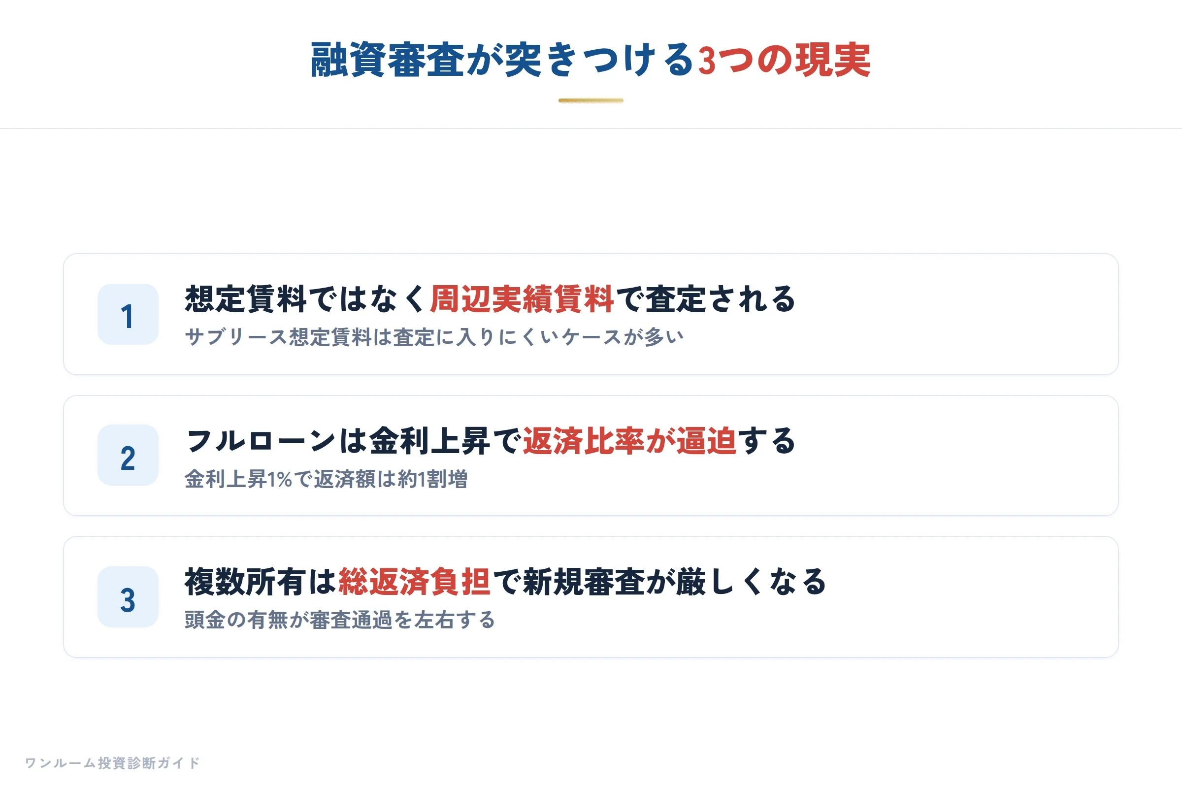 金融機関の補足