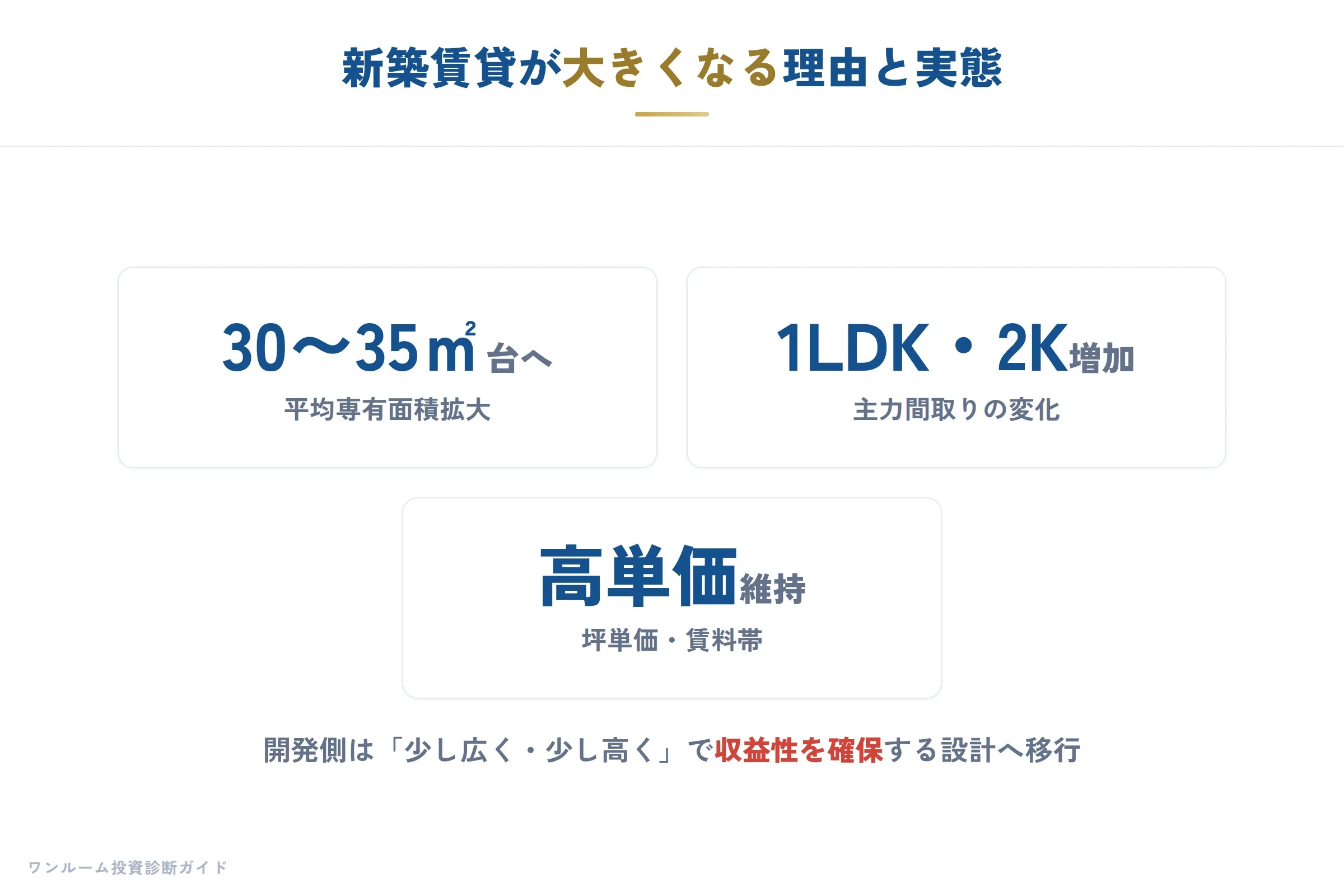建設・不動産の要点