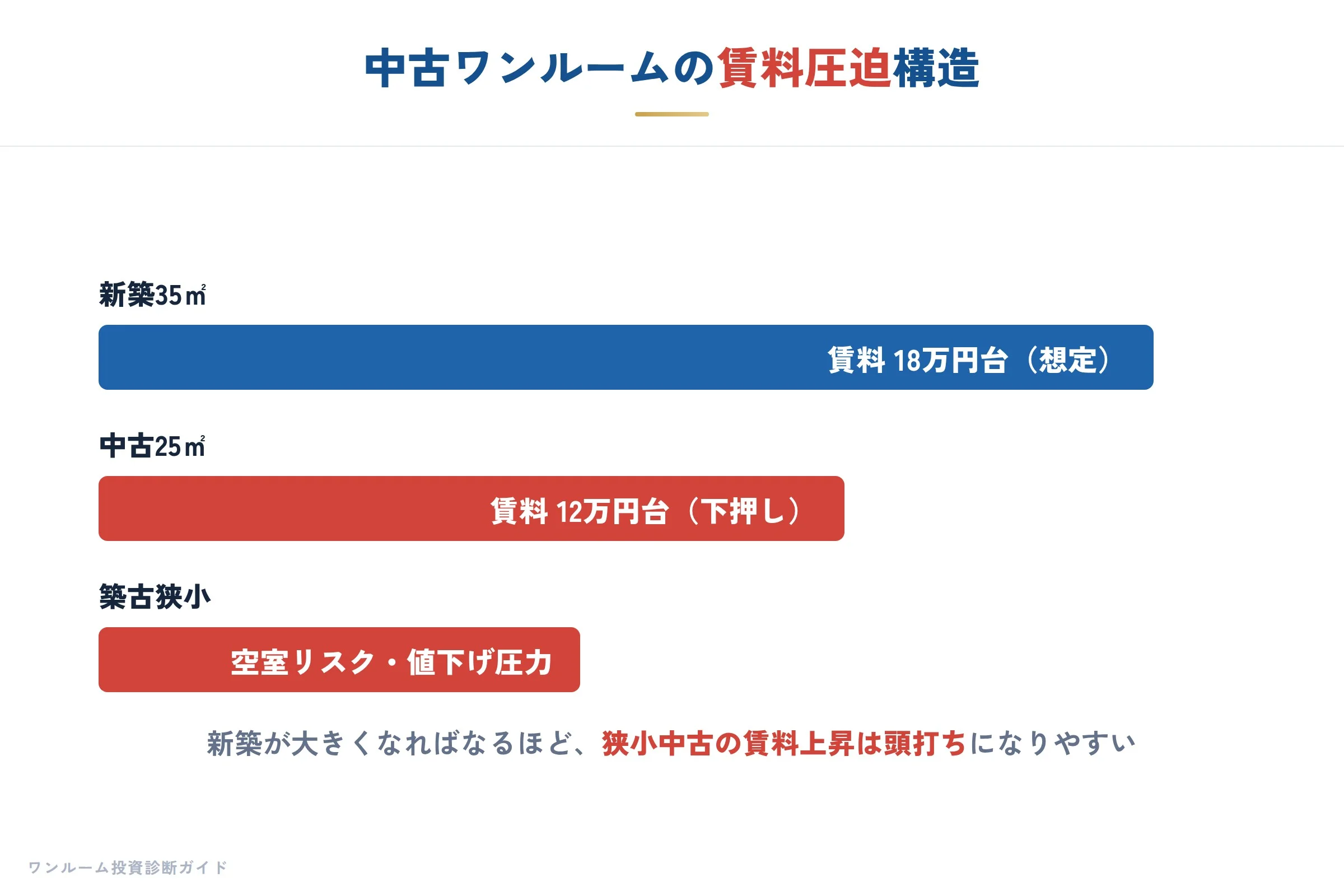 建設・不動産の補足