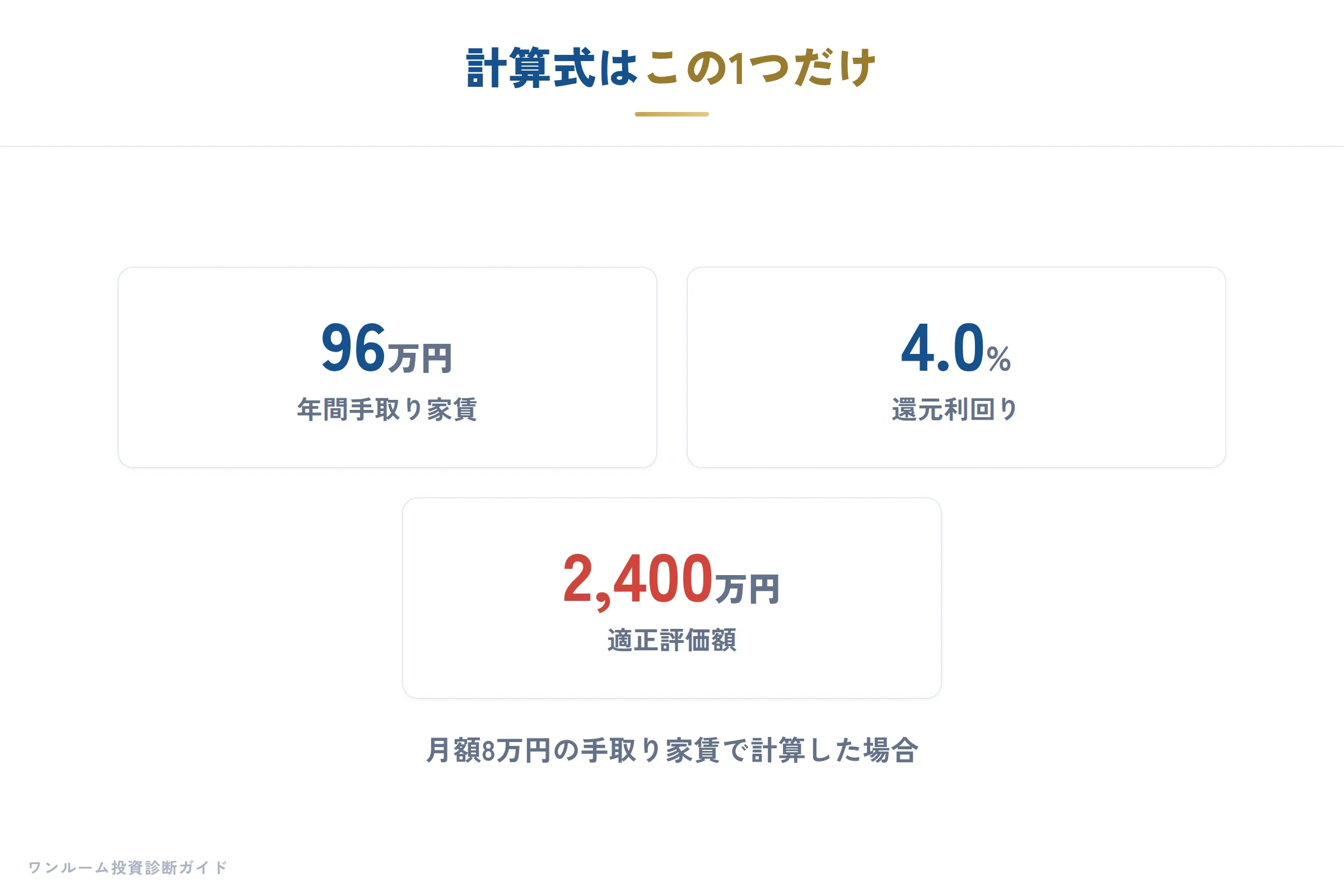 収益還元法の計算式