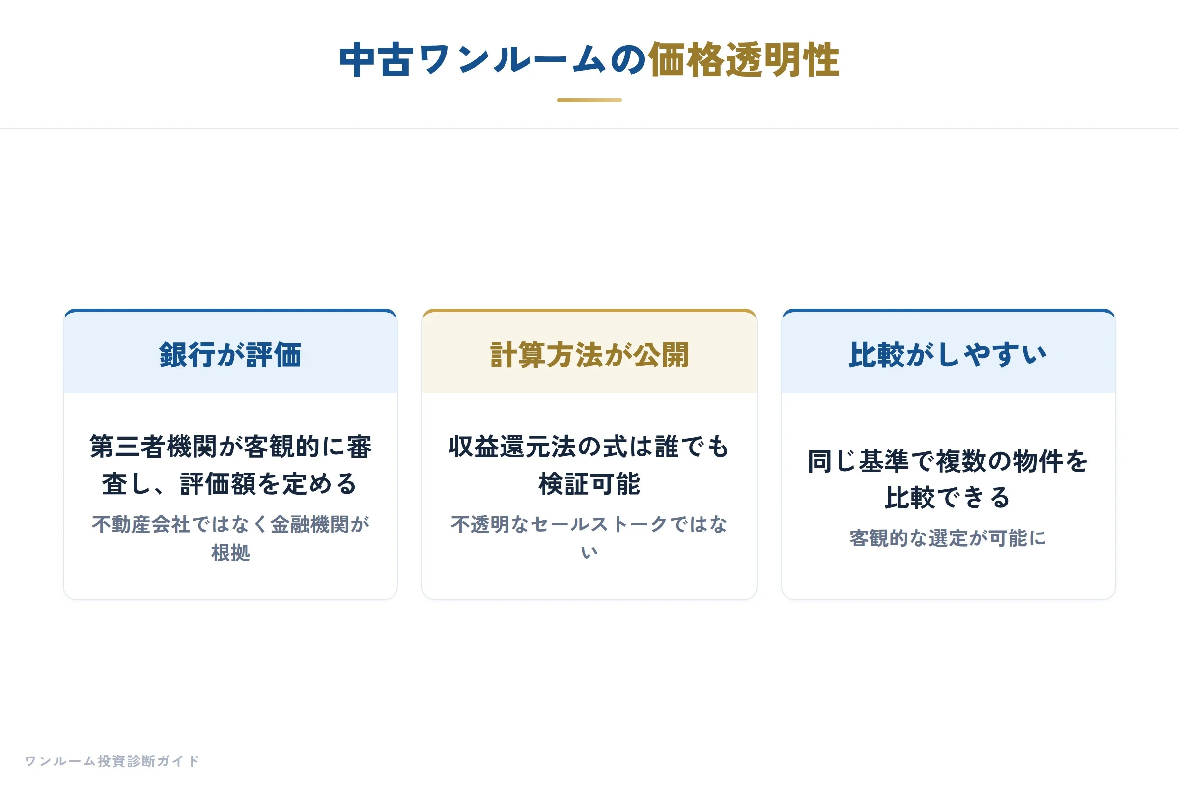中古ワンルームの価格透明性のメリット