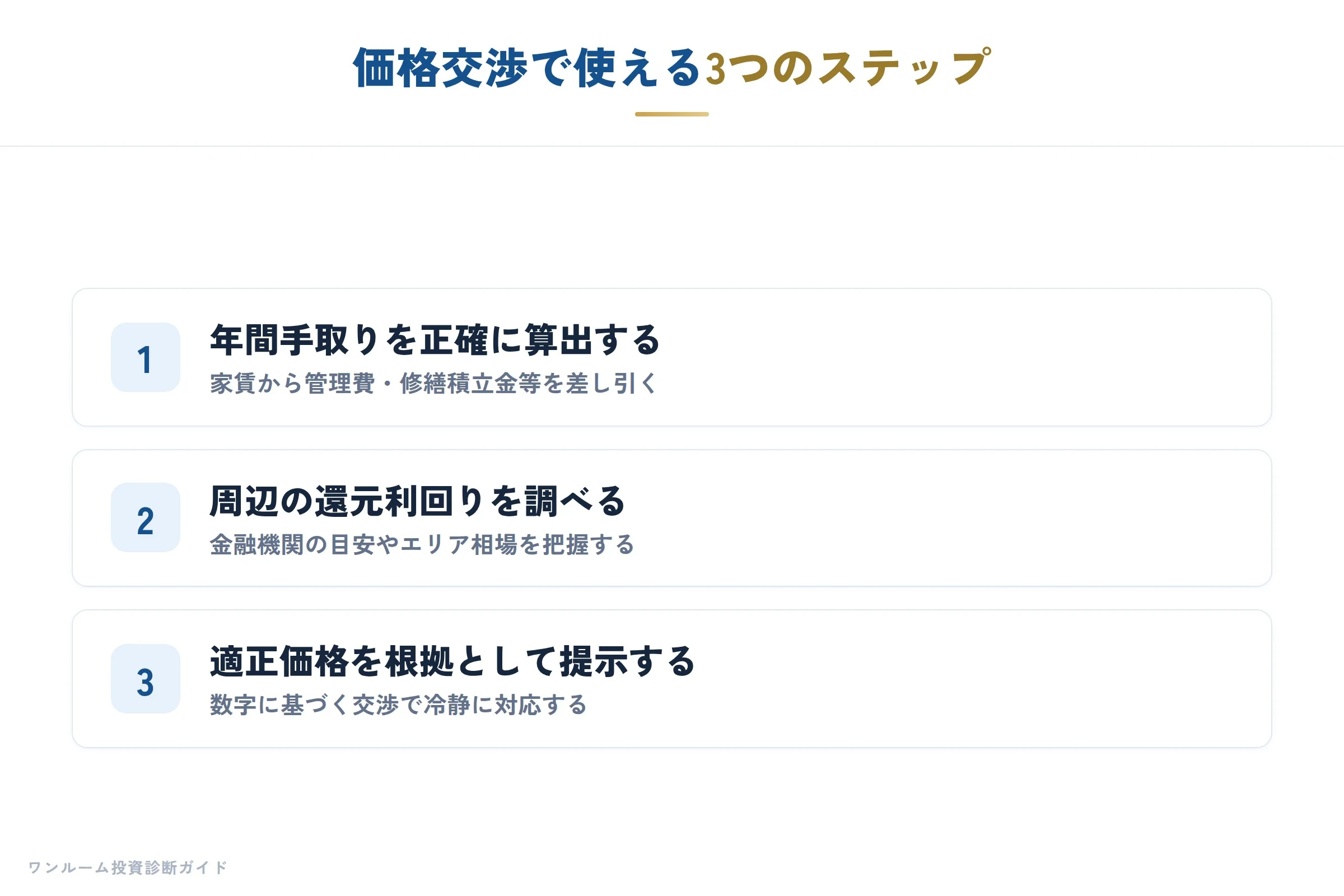 価格交渉で使える3つのステップ