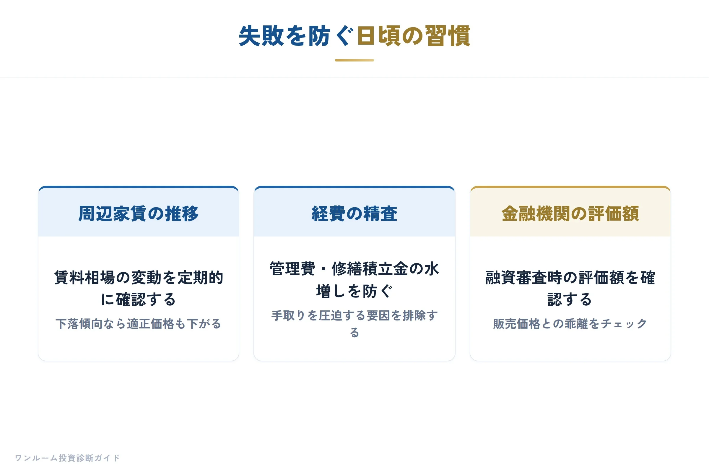 日頃からのチェック習慣