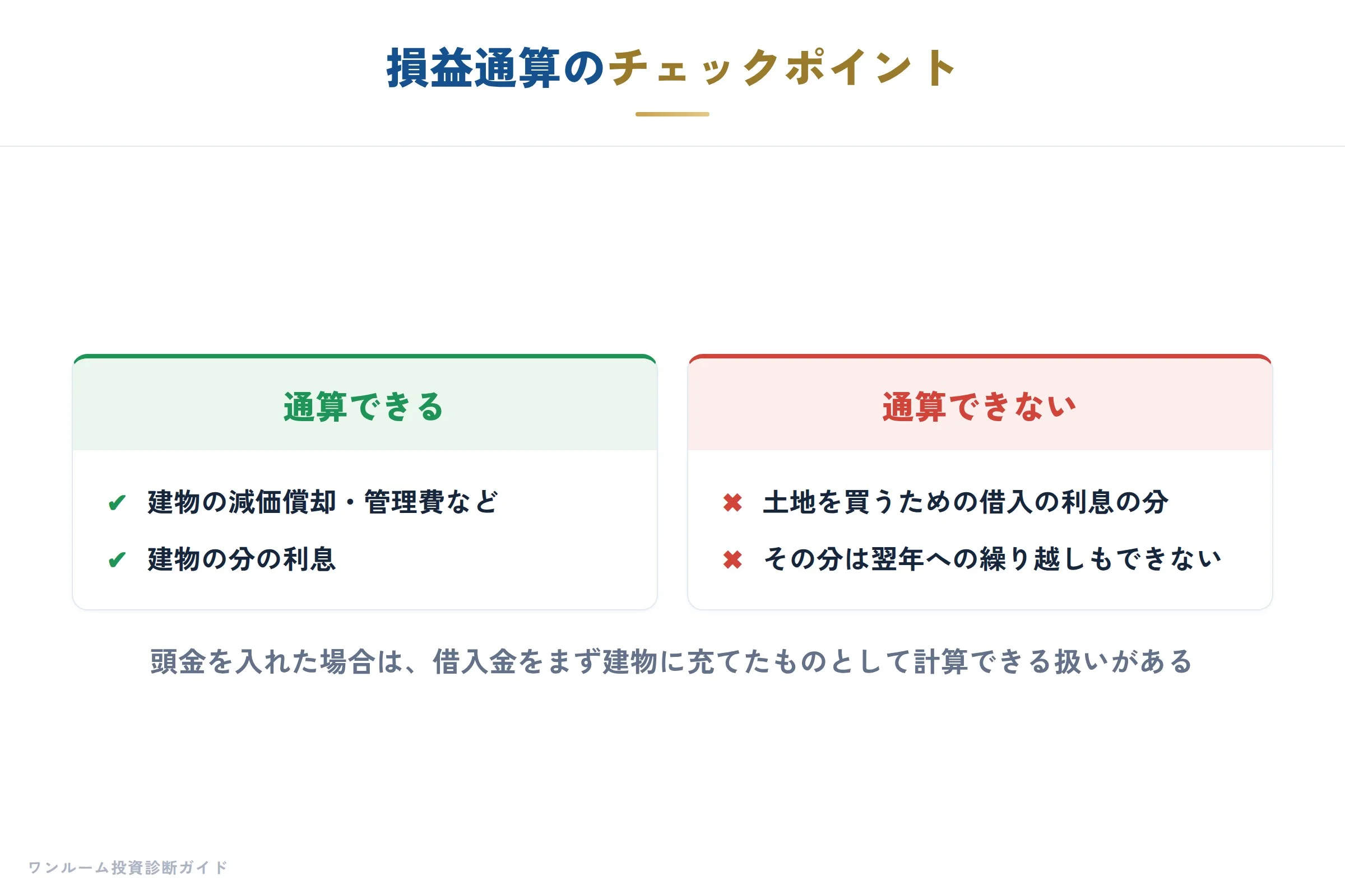 損益通算のチェックポイント