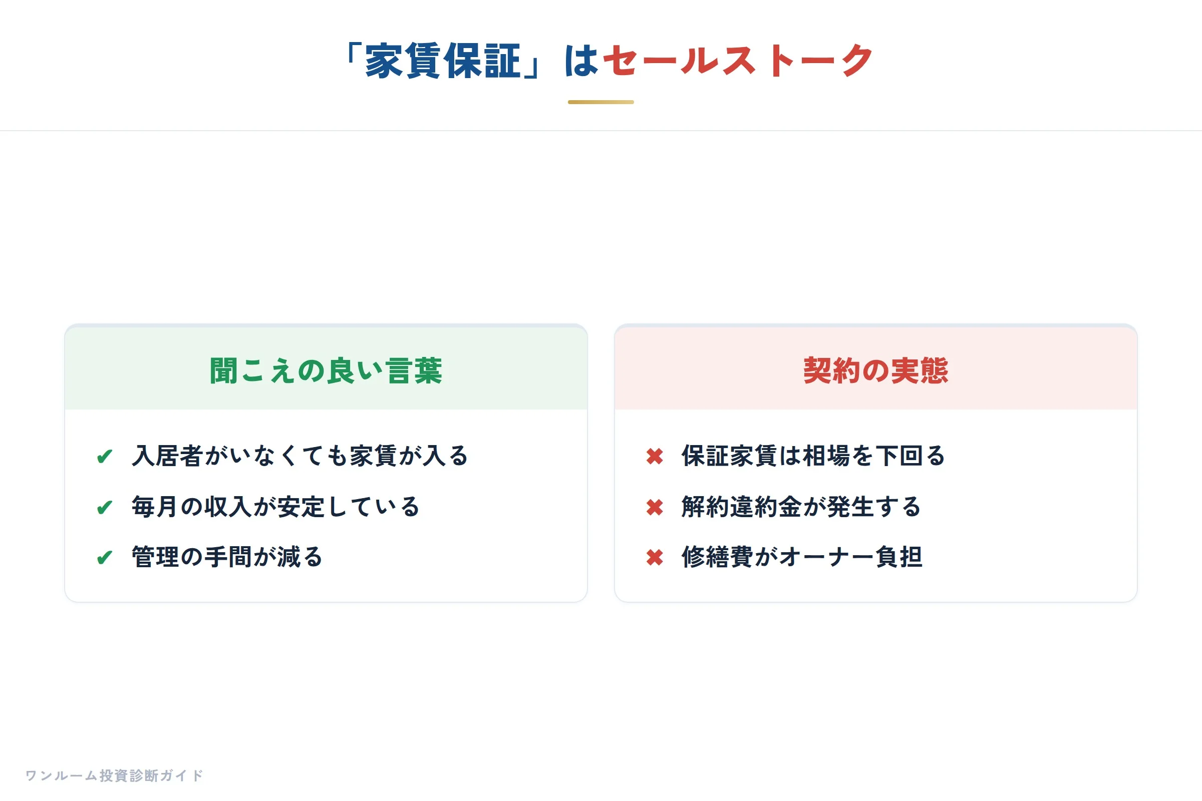 家賃保証のセールストーク