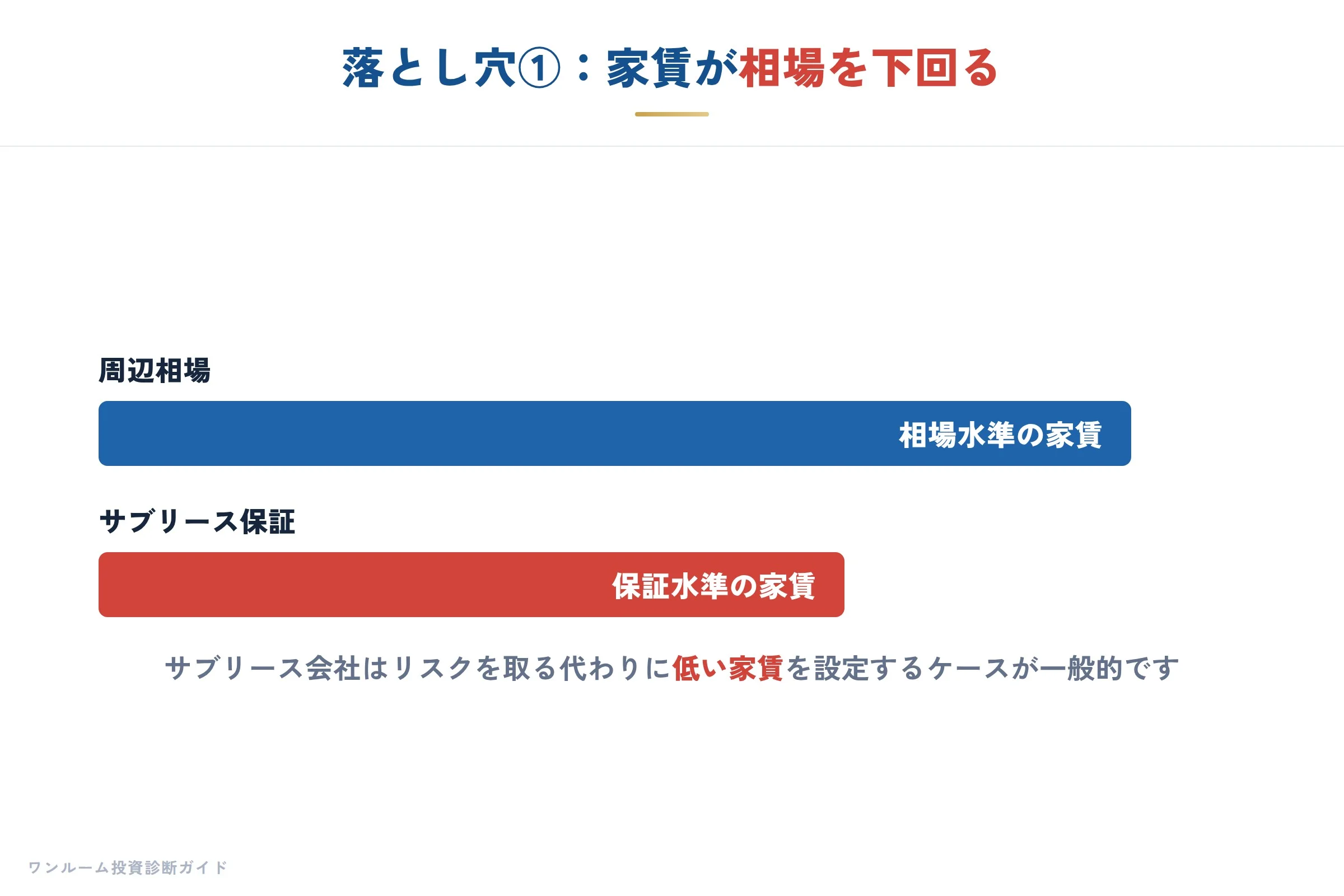 保証家賃の落とし穴