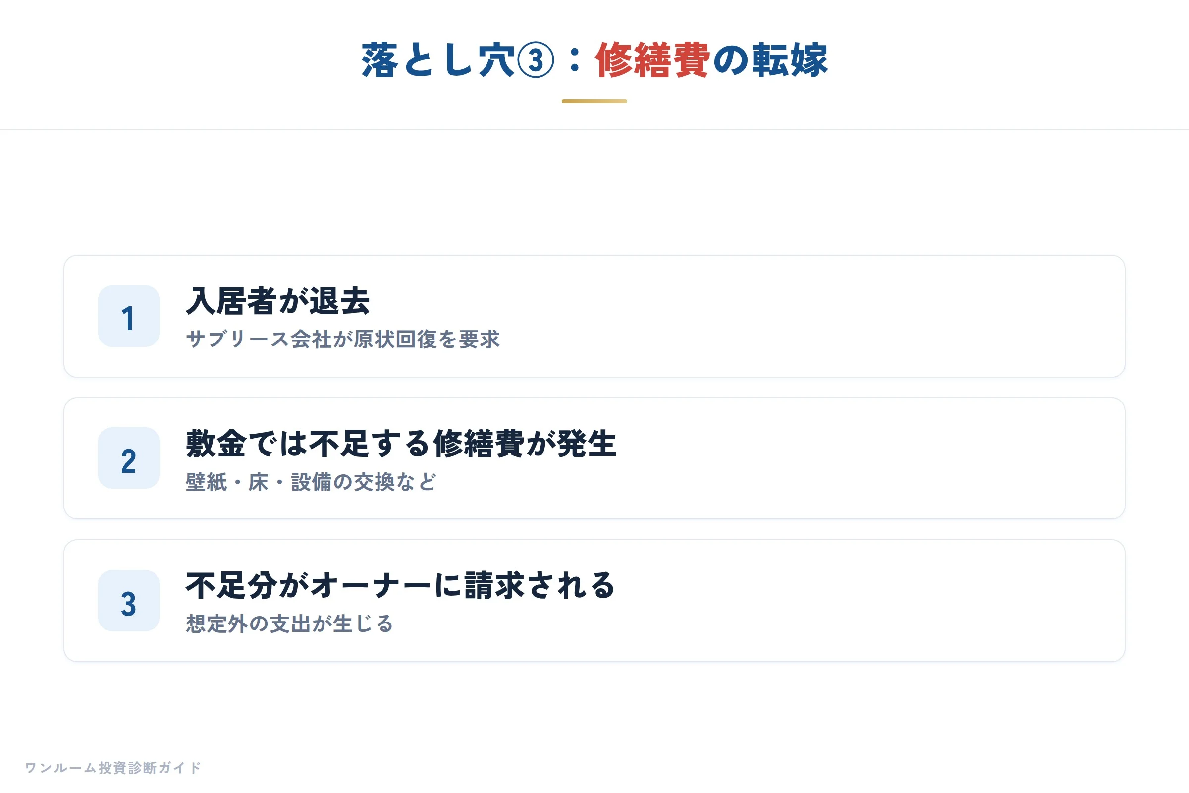 修繕費の転嫁
