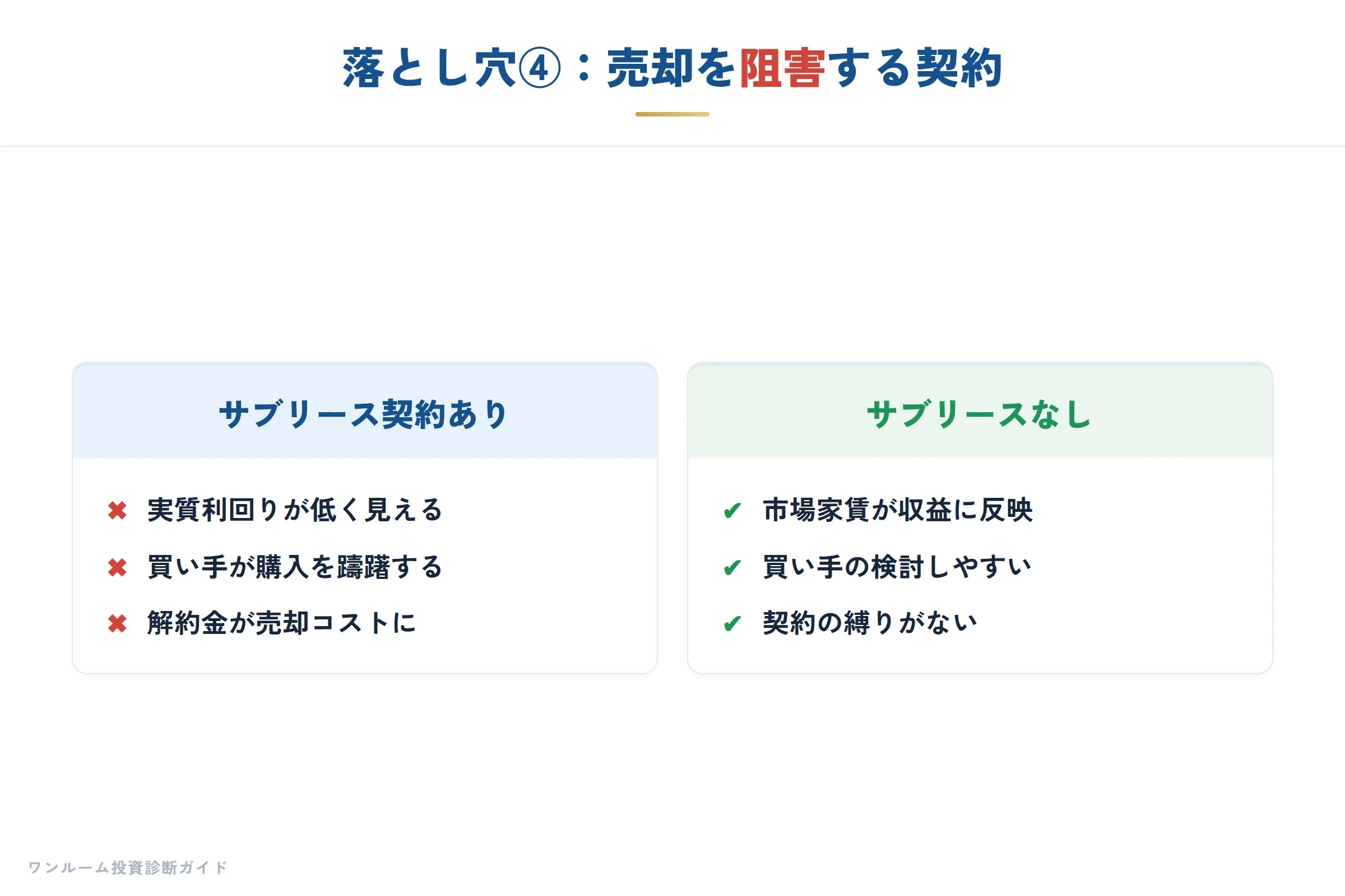 売却を阻害する契約