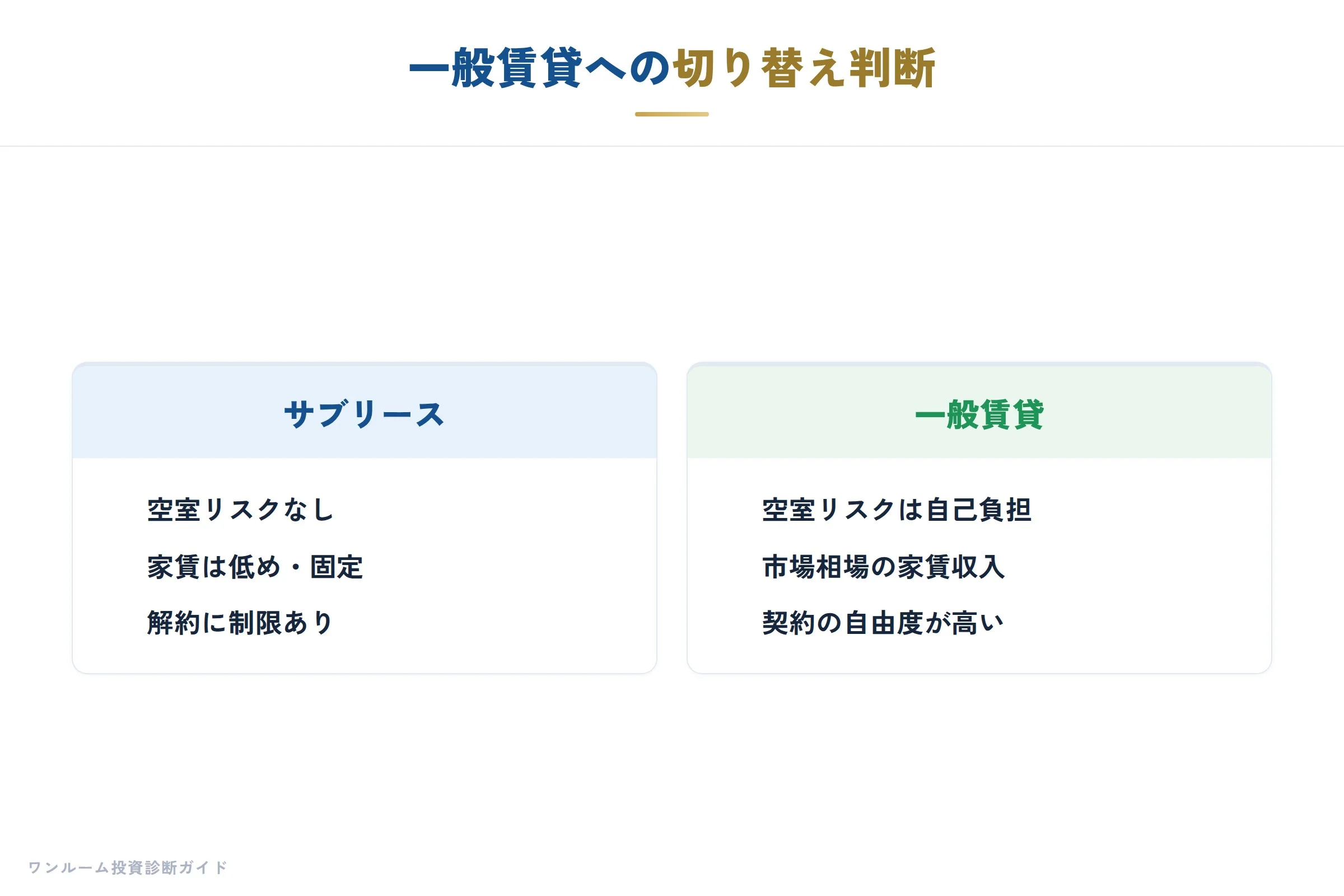 一般賃貸への切り替え