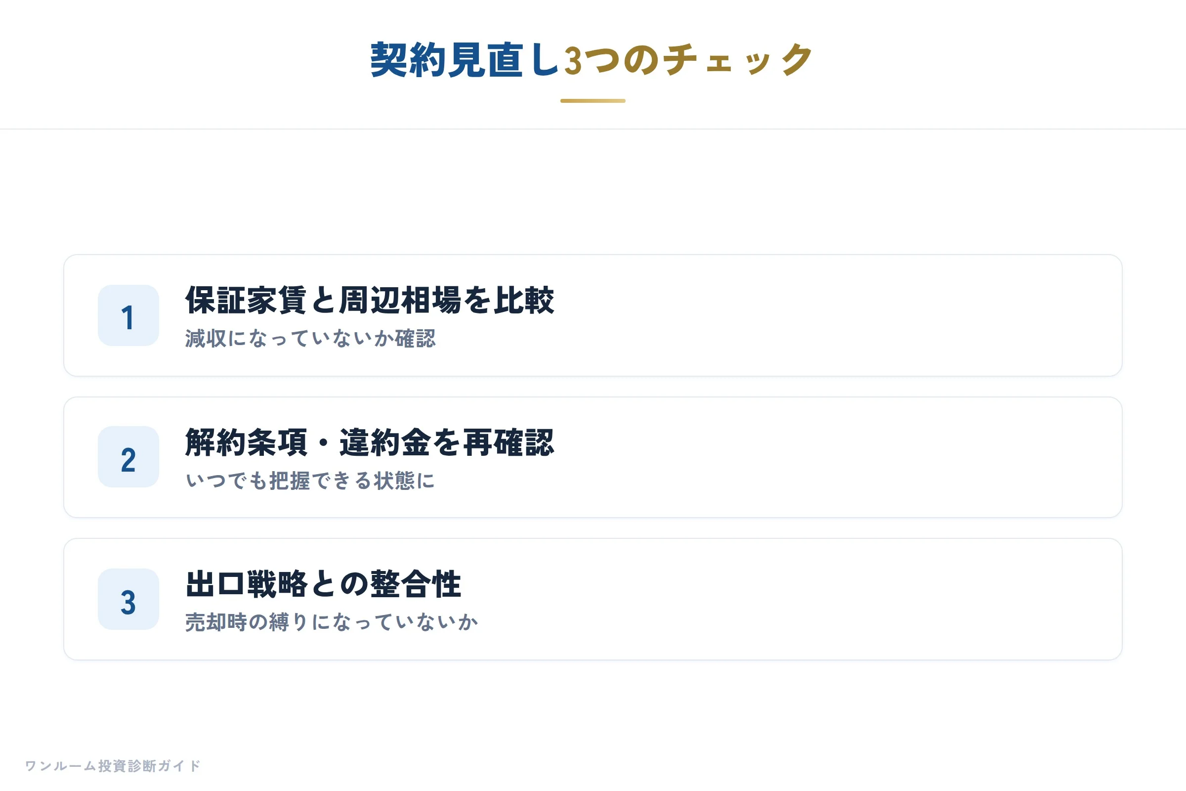 契約見直しのチェック