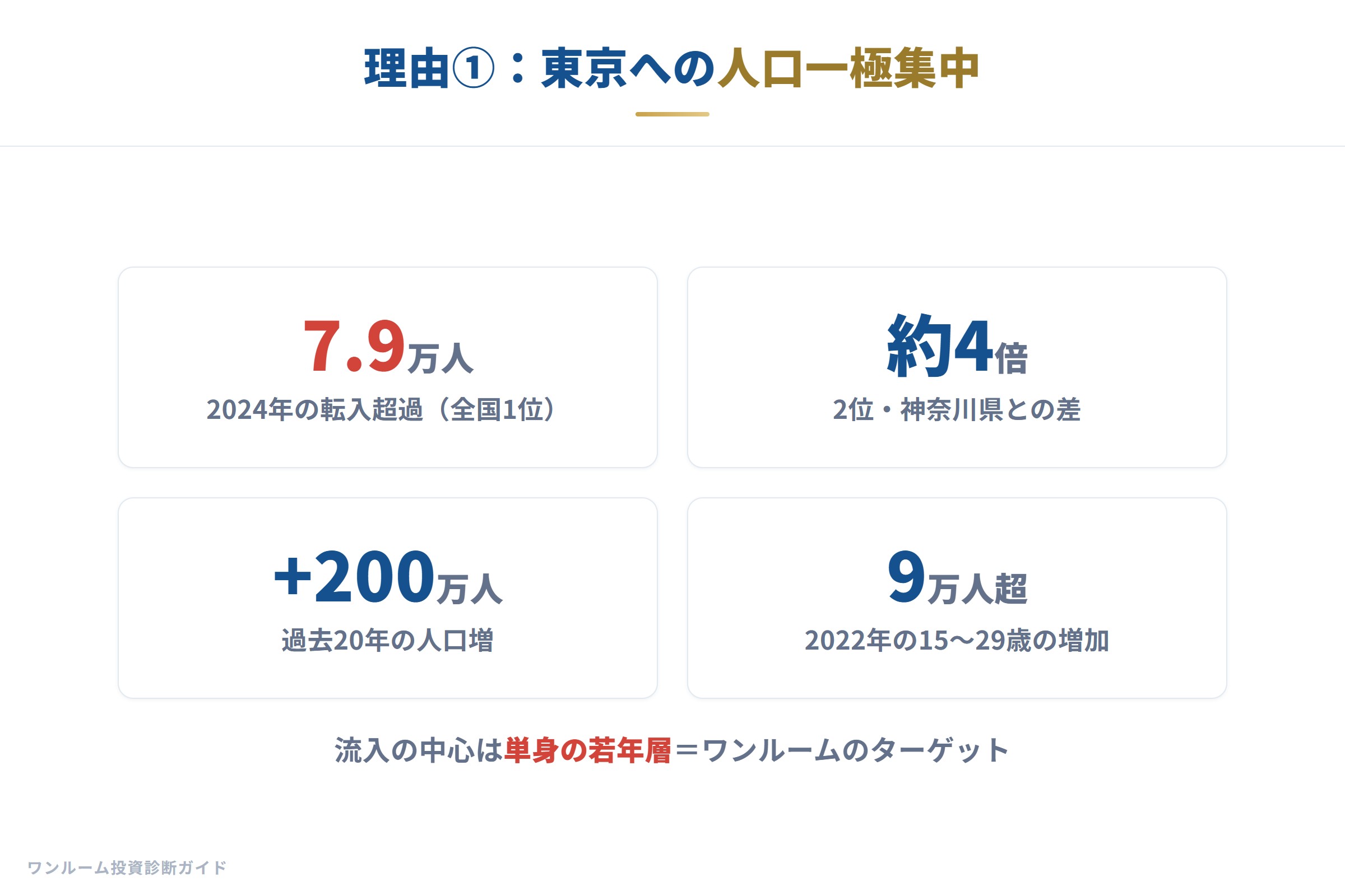 東京への人口流入データ