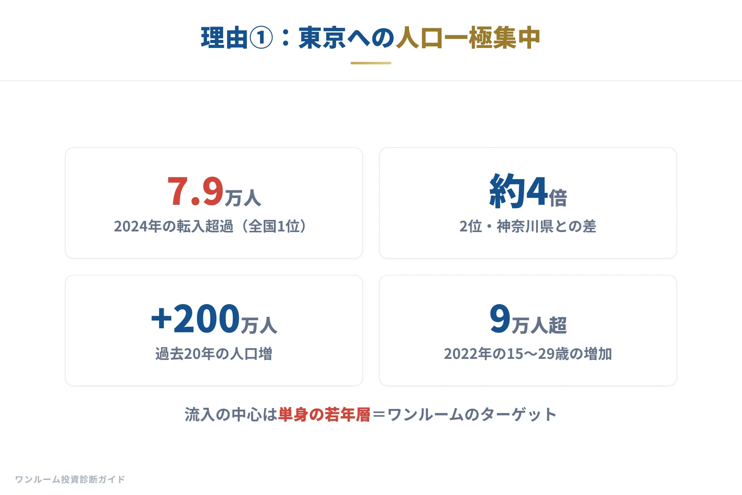 東京への人口流入データ