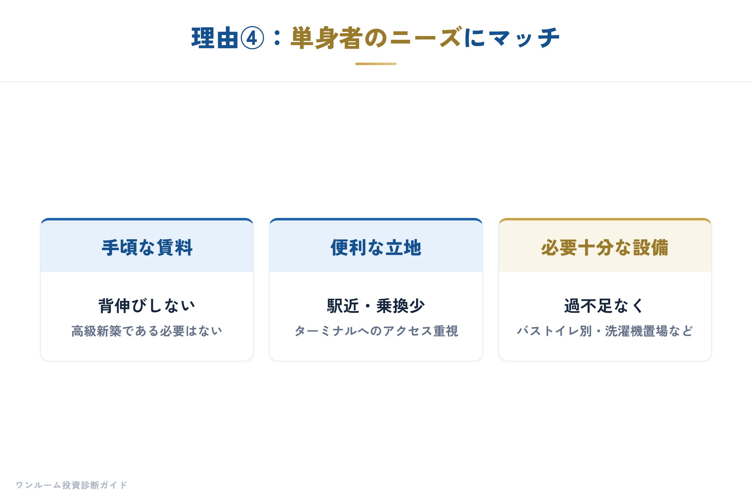 単身者が求めるもの