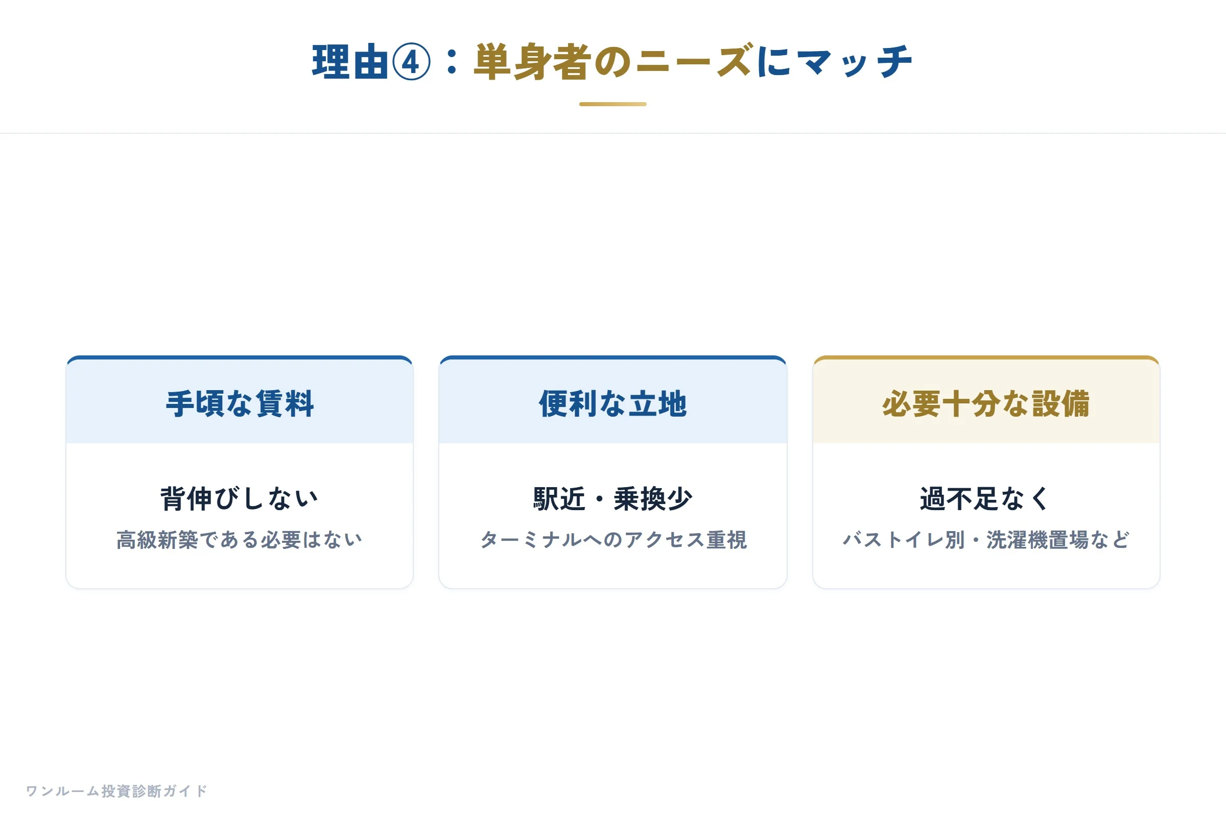 単身者が求めるもの