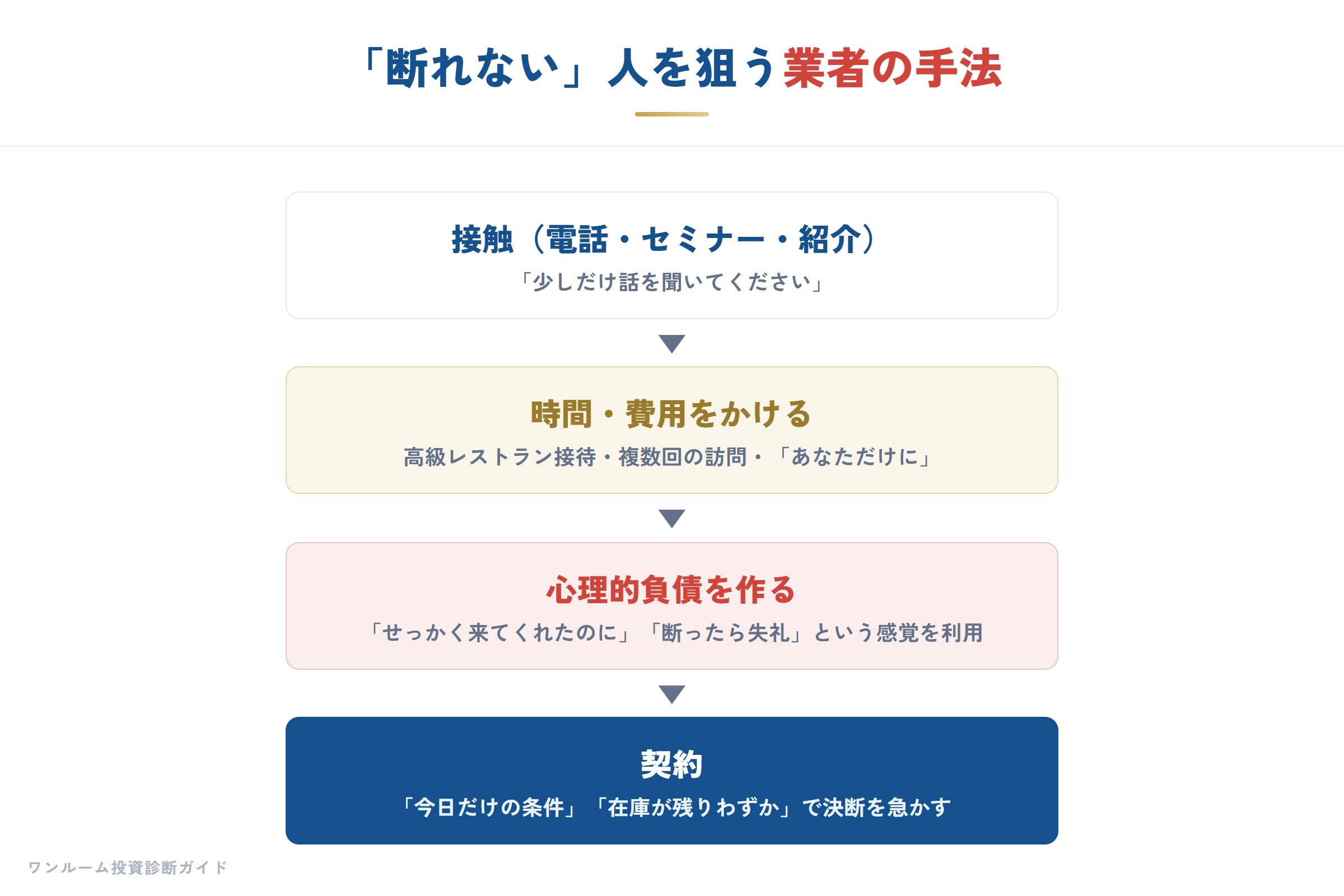 断れない人の心理パターン