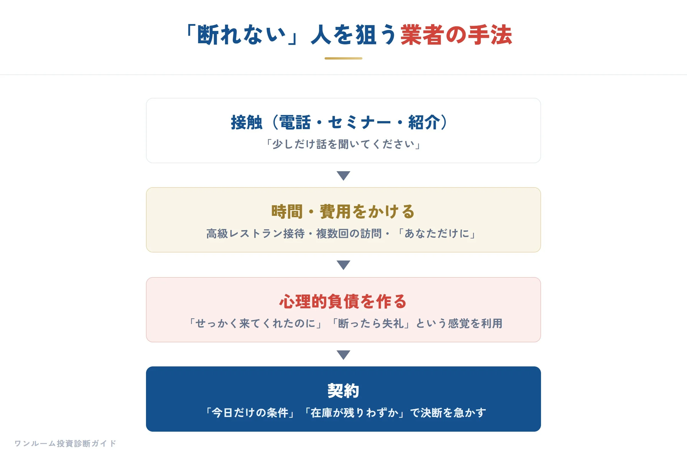 断れない人の心理パターン