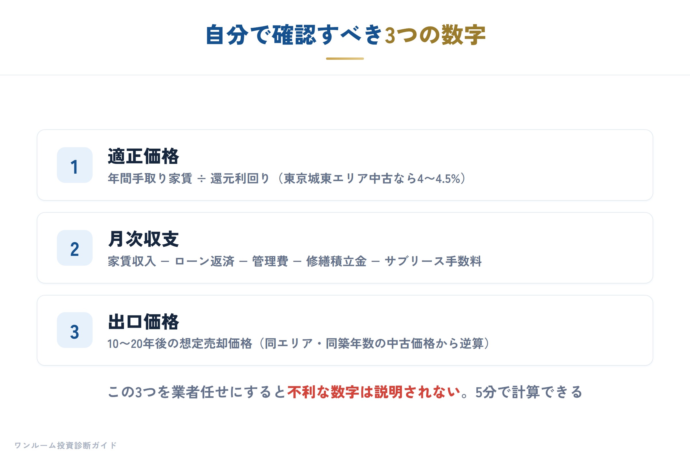 数字確認をしない人の落とし穴
