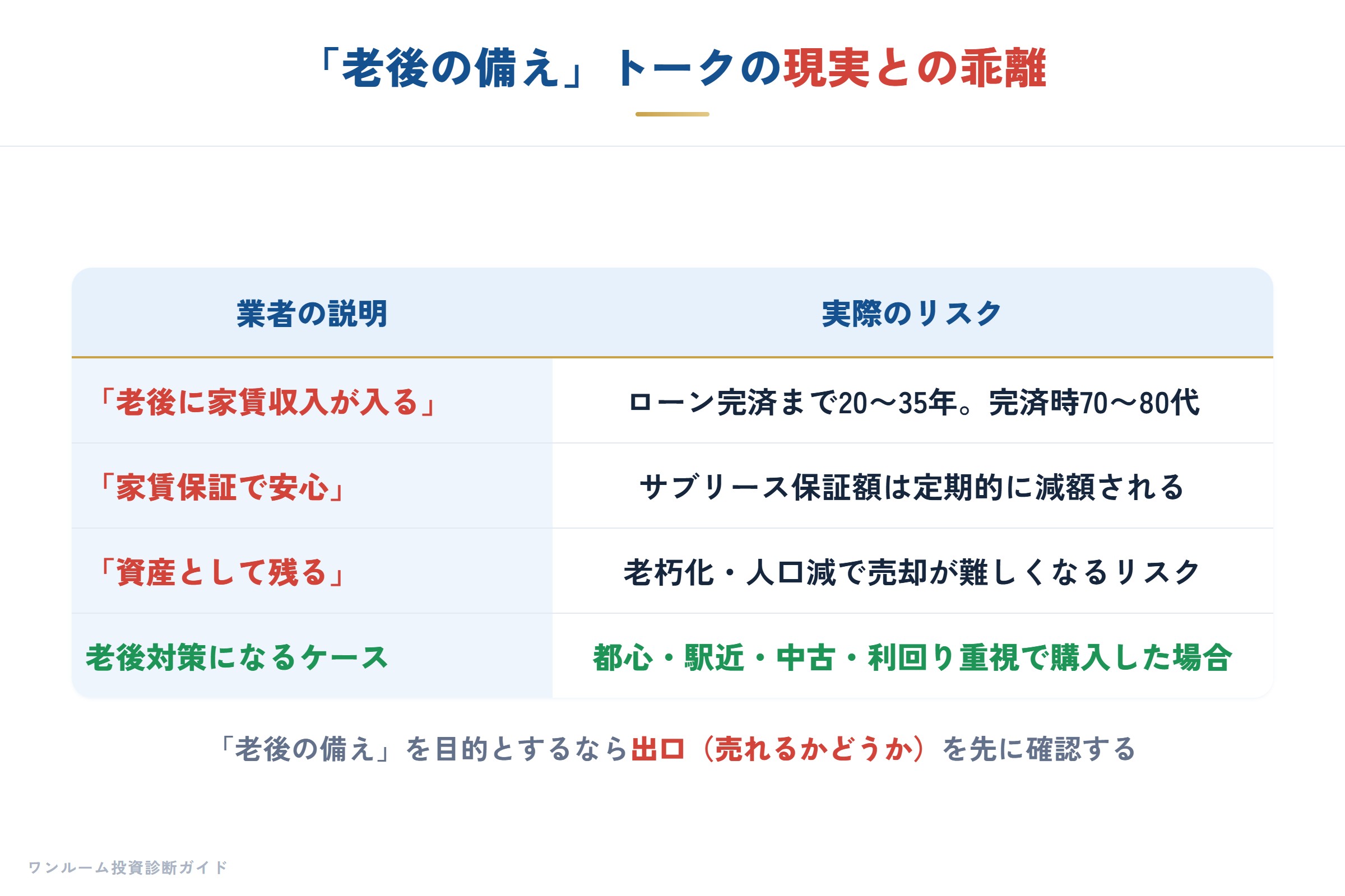 老後不安を使った営業トーク