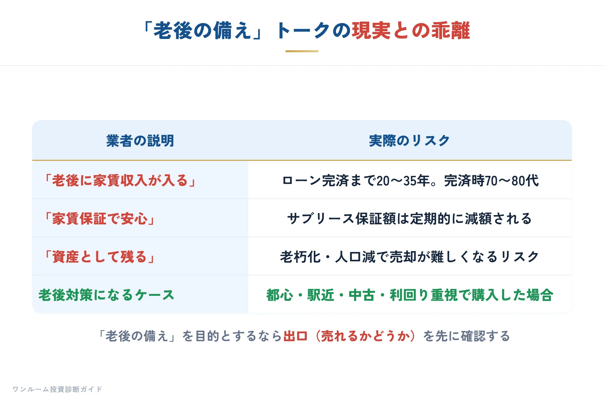 老後不安を使った営業トーク