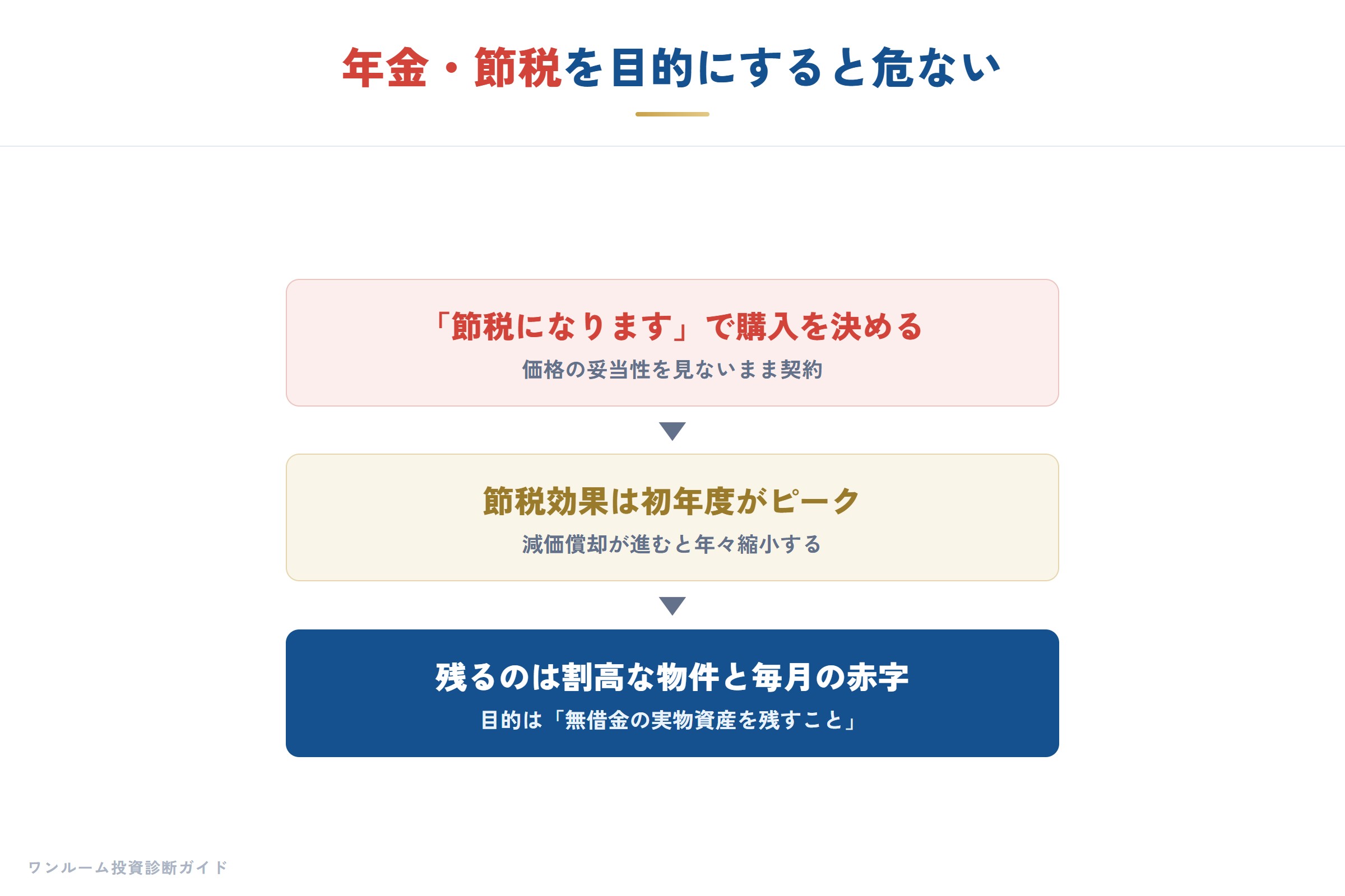 年金・節税を目的にすると危ない理由
