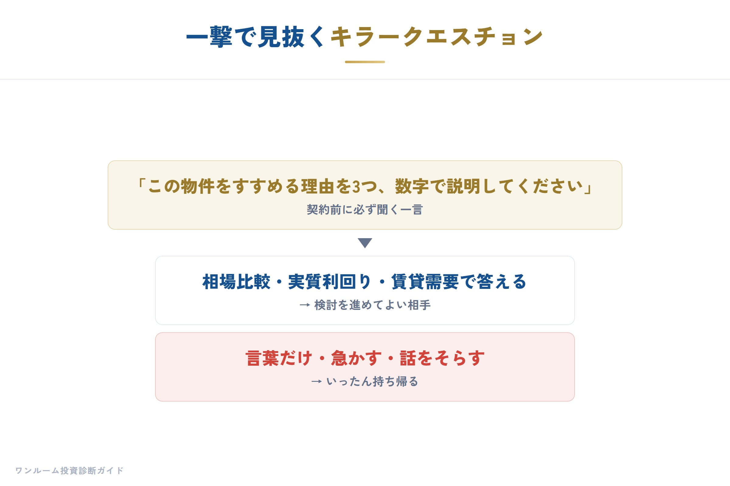 キラークエスチョンへの反応で見分ける