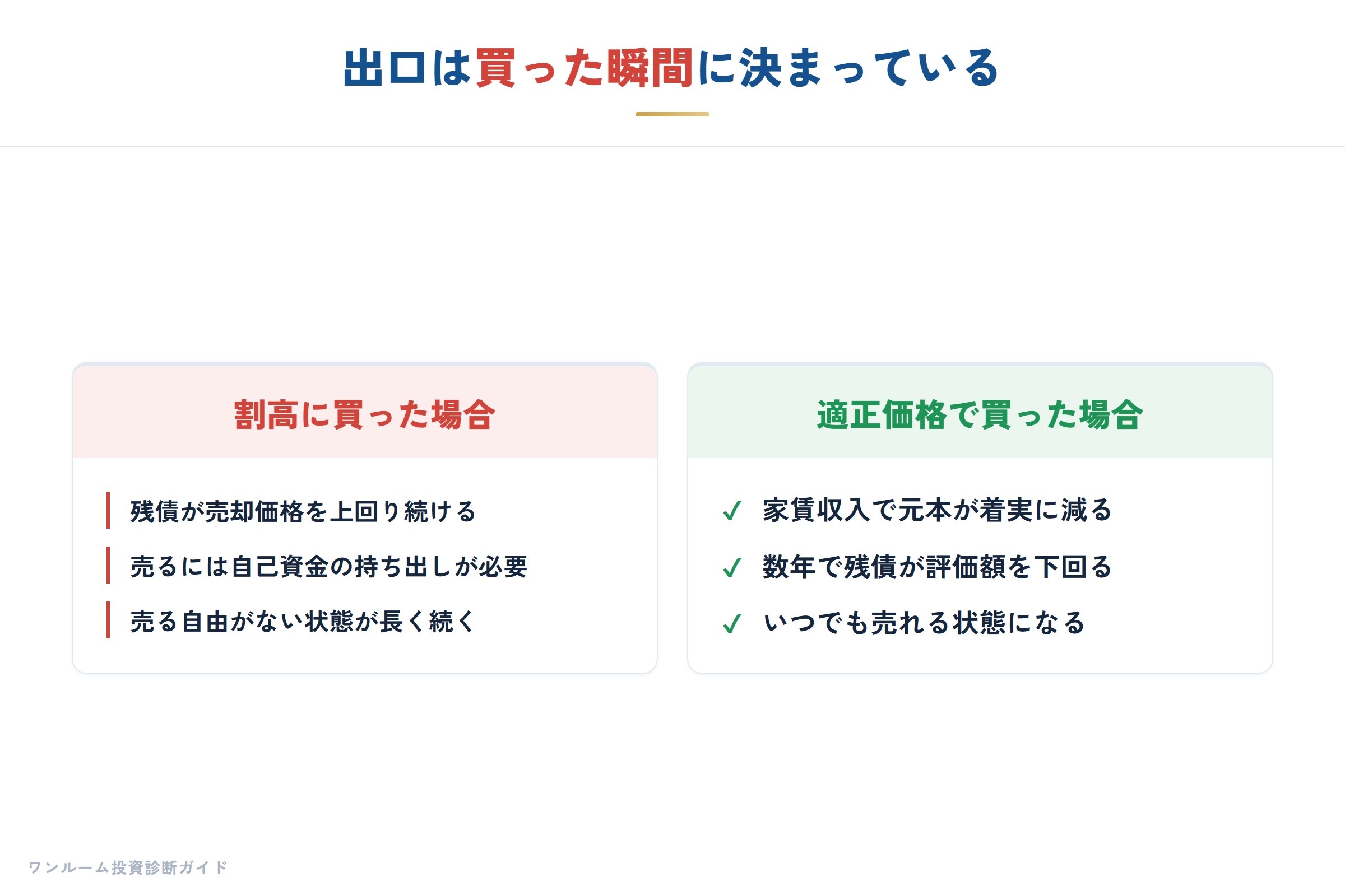 出口で動けるかどうかは購入価格で決まる
